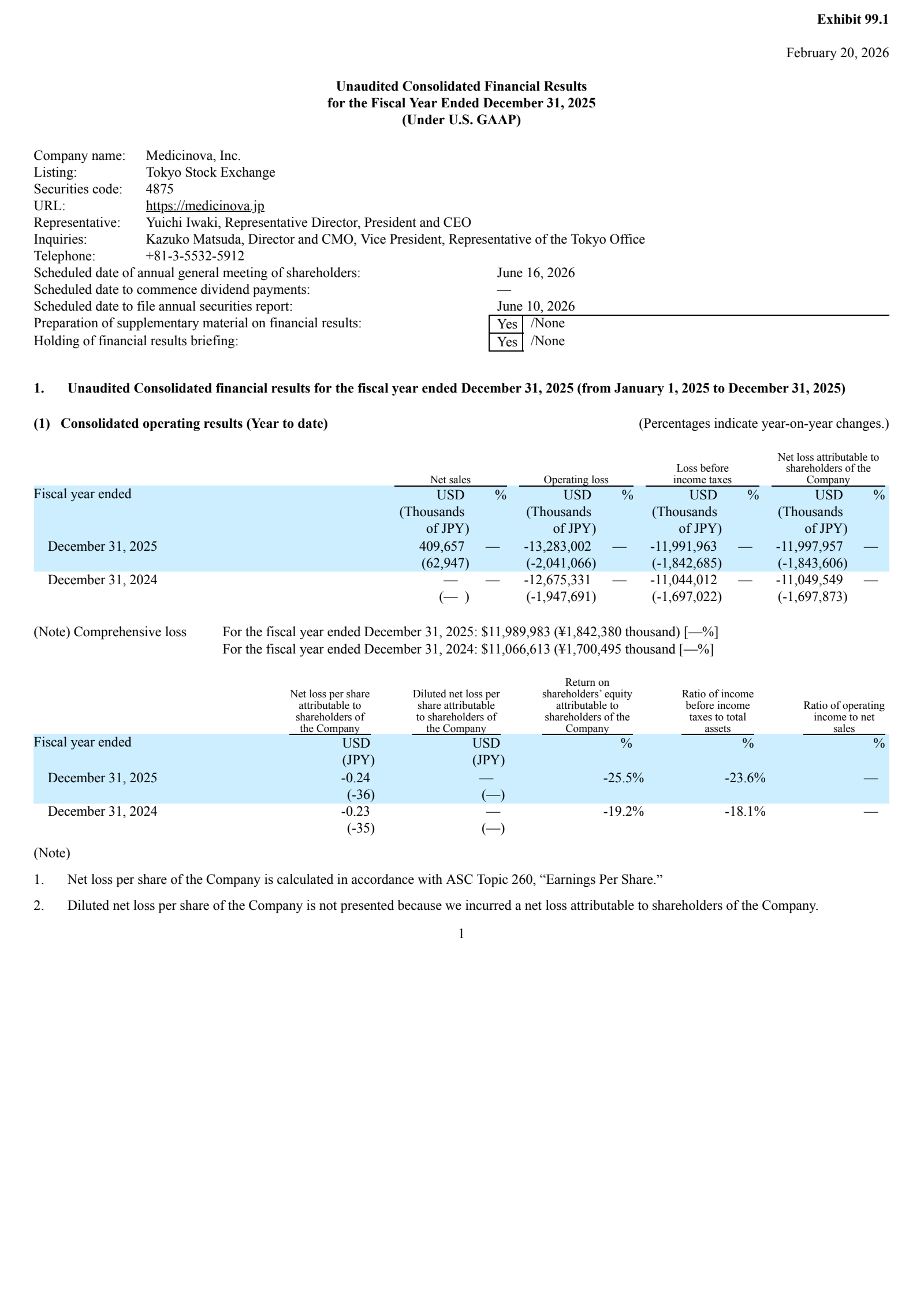 MediciNova's Q4 2025 Press Release