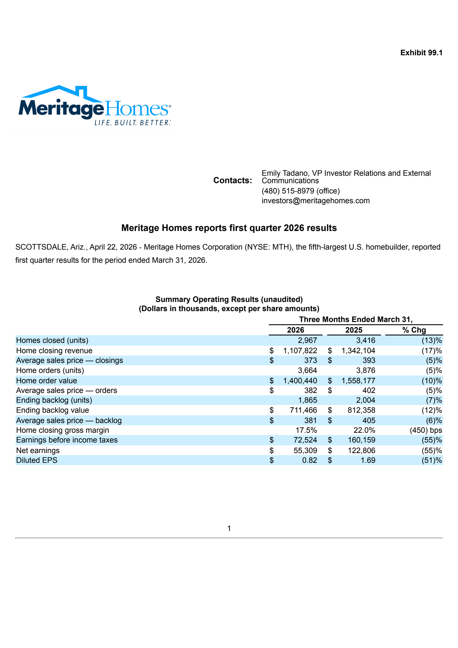 Meritage Homes' Q1 2026 Press Release