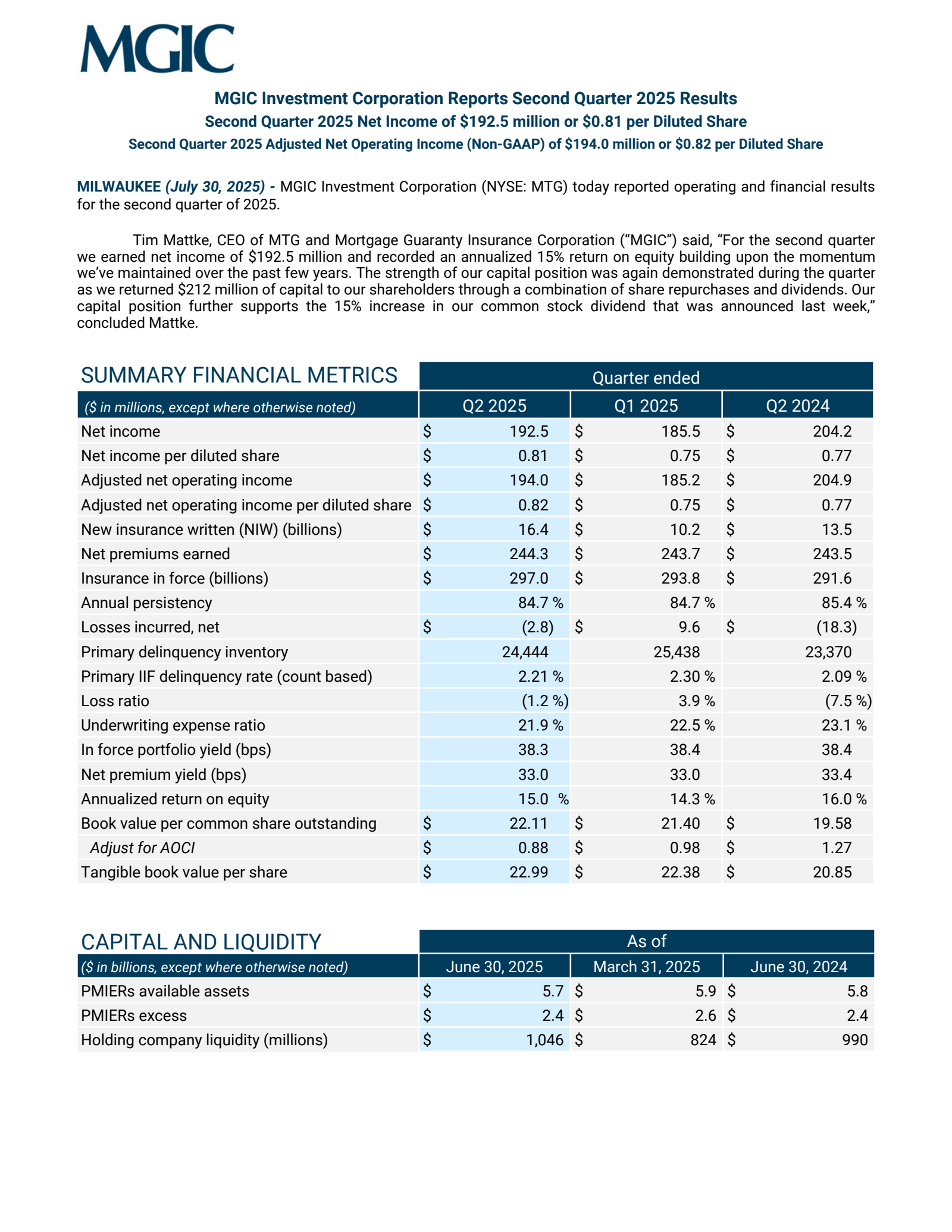 MGIC Investment's Q2 2025 Press Release