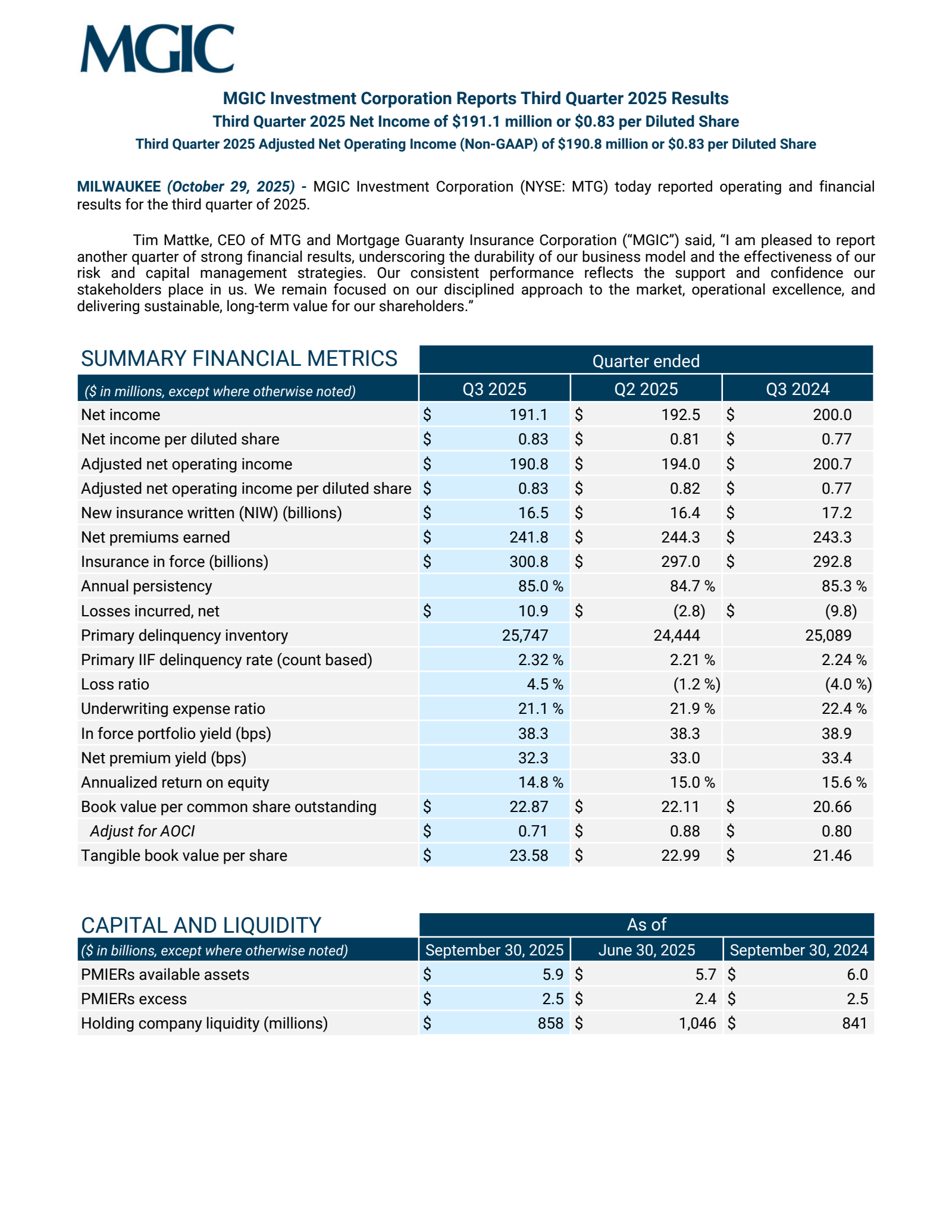 MGIC Investment's Q3 2025 Earnings Release