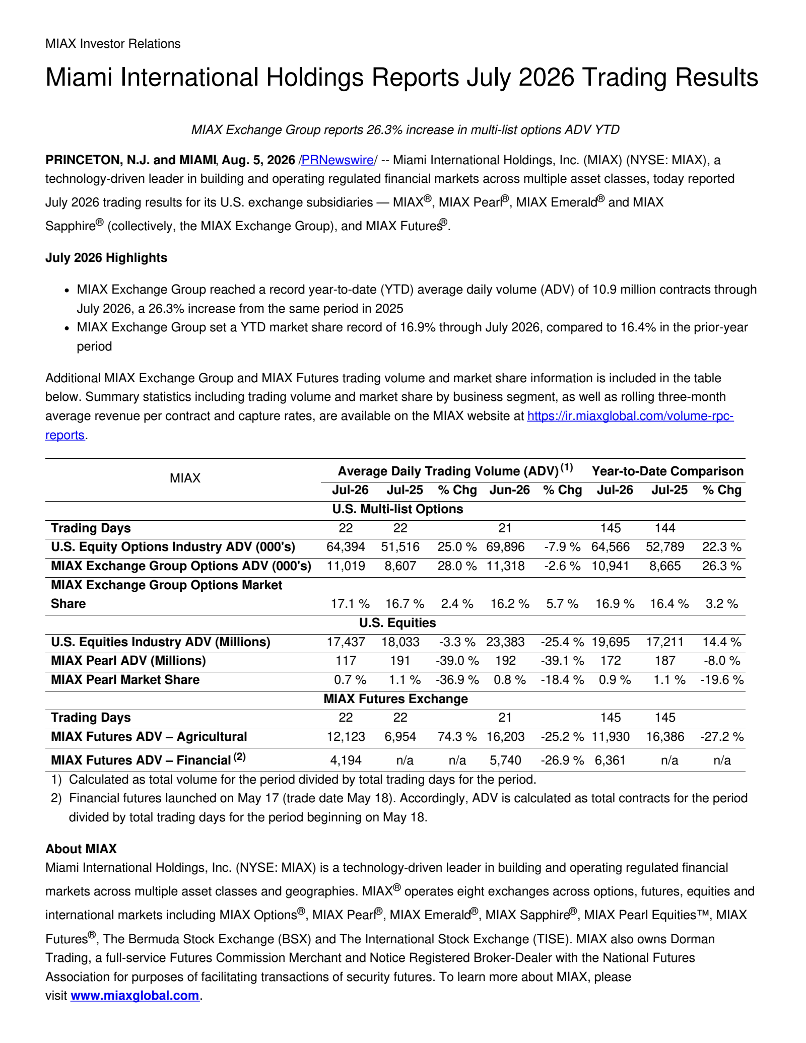 Miami International's Q2 2026 Press Release