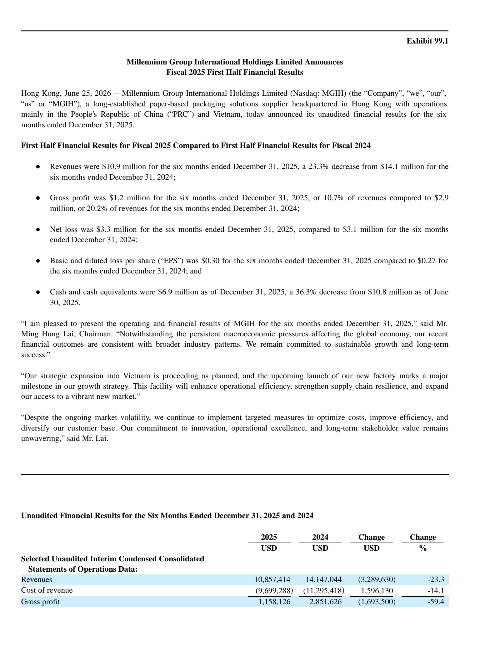 Millennium Group International's H1 2025 Press Release