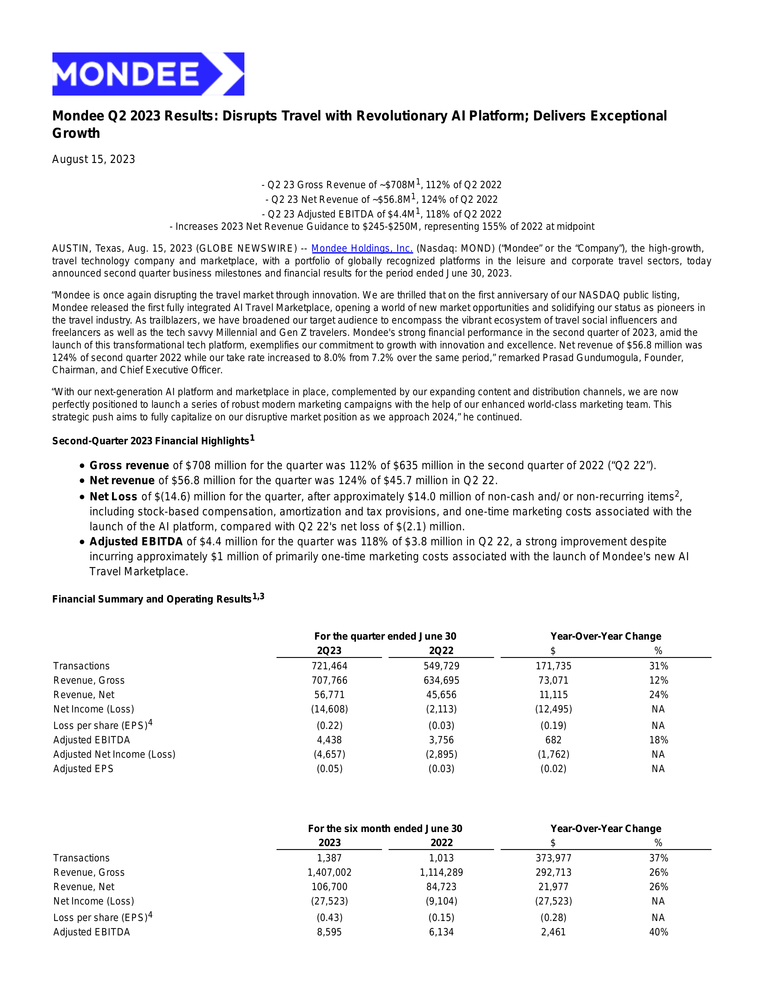 Mondee's Q2 2023 Press Release