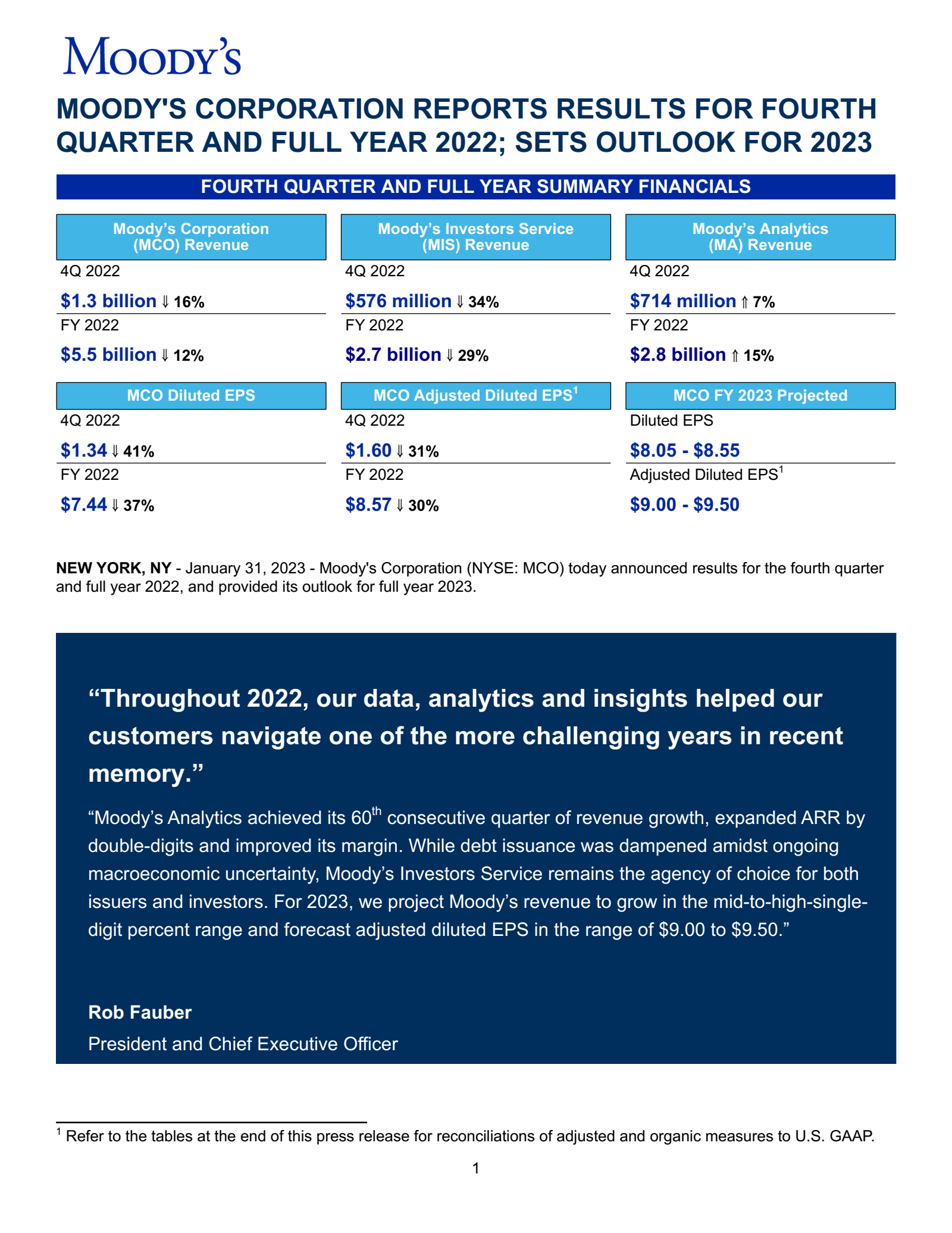 Moody's' Q4 2022 Press Release