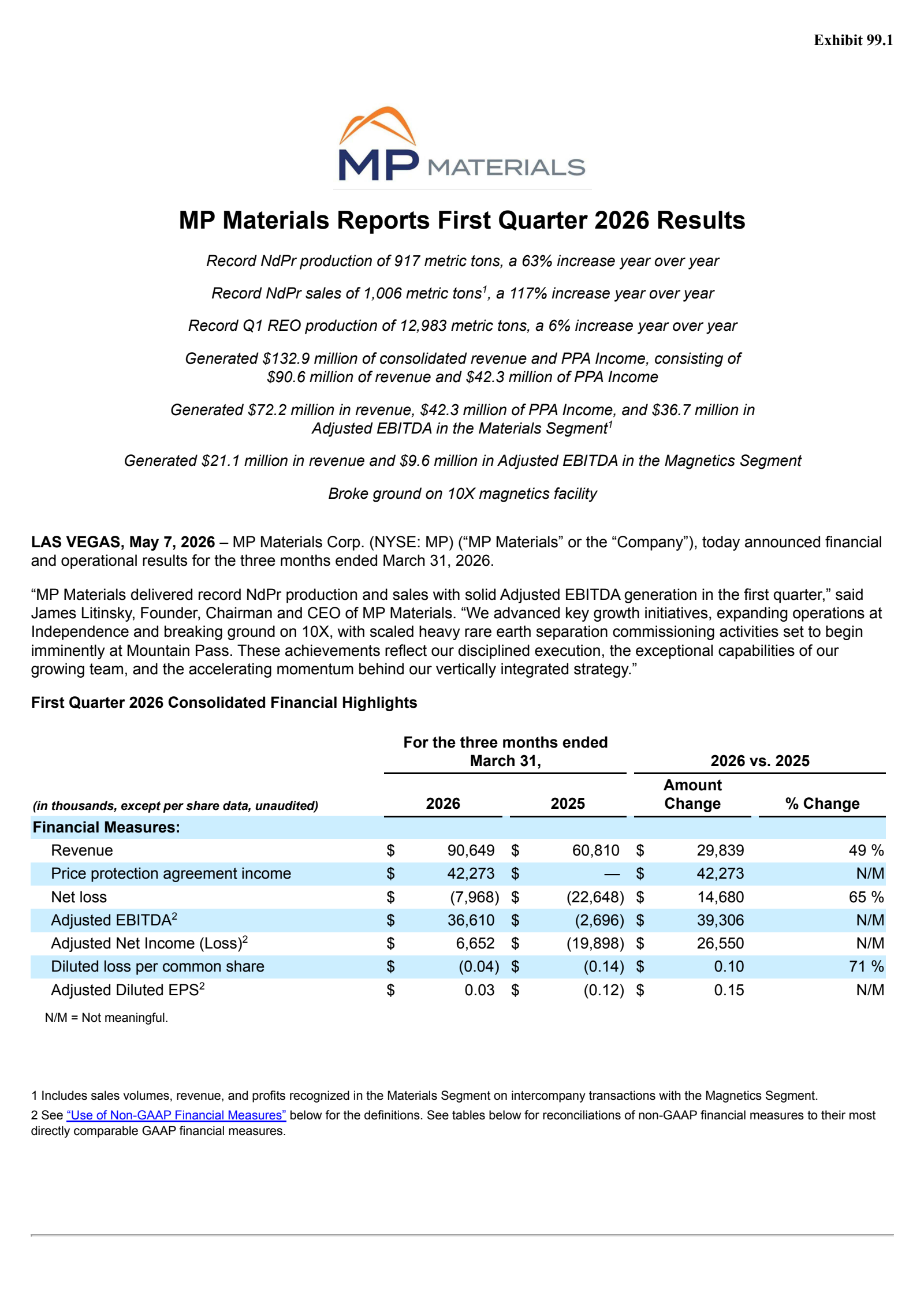 MP Materials' Q1 2026 Press Release