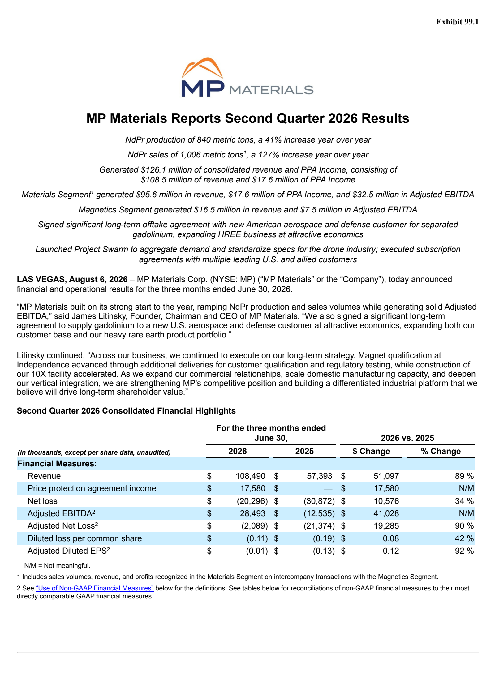MP Materials' Q2 2026 Press Release