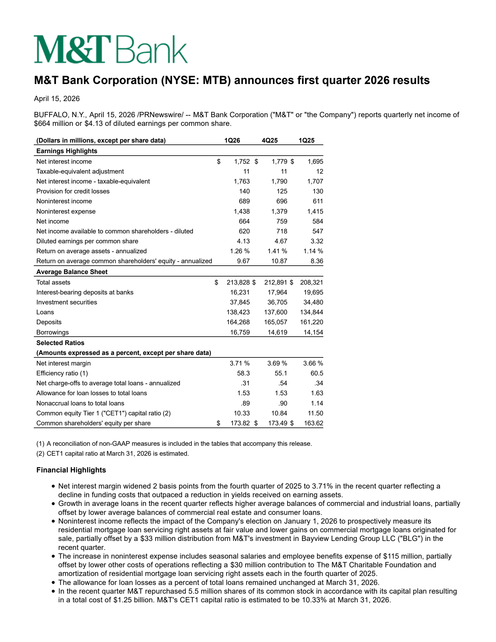M&T Bank's Q1 2026 Press Release