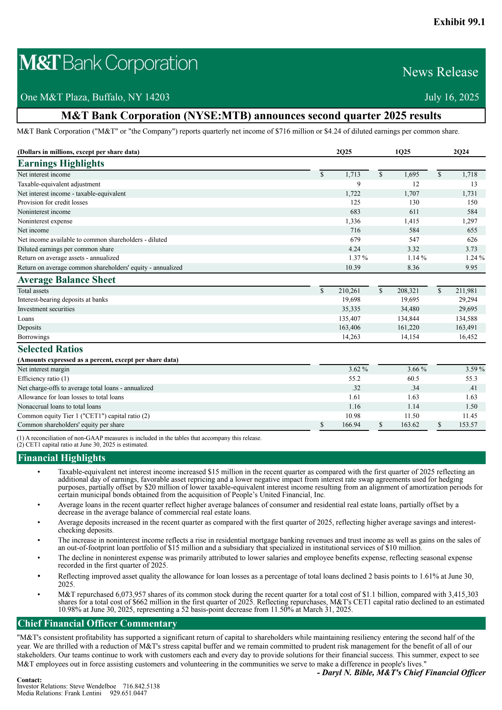 M&T Bank's Q2 2025 Press Release