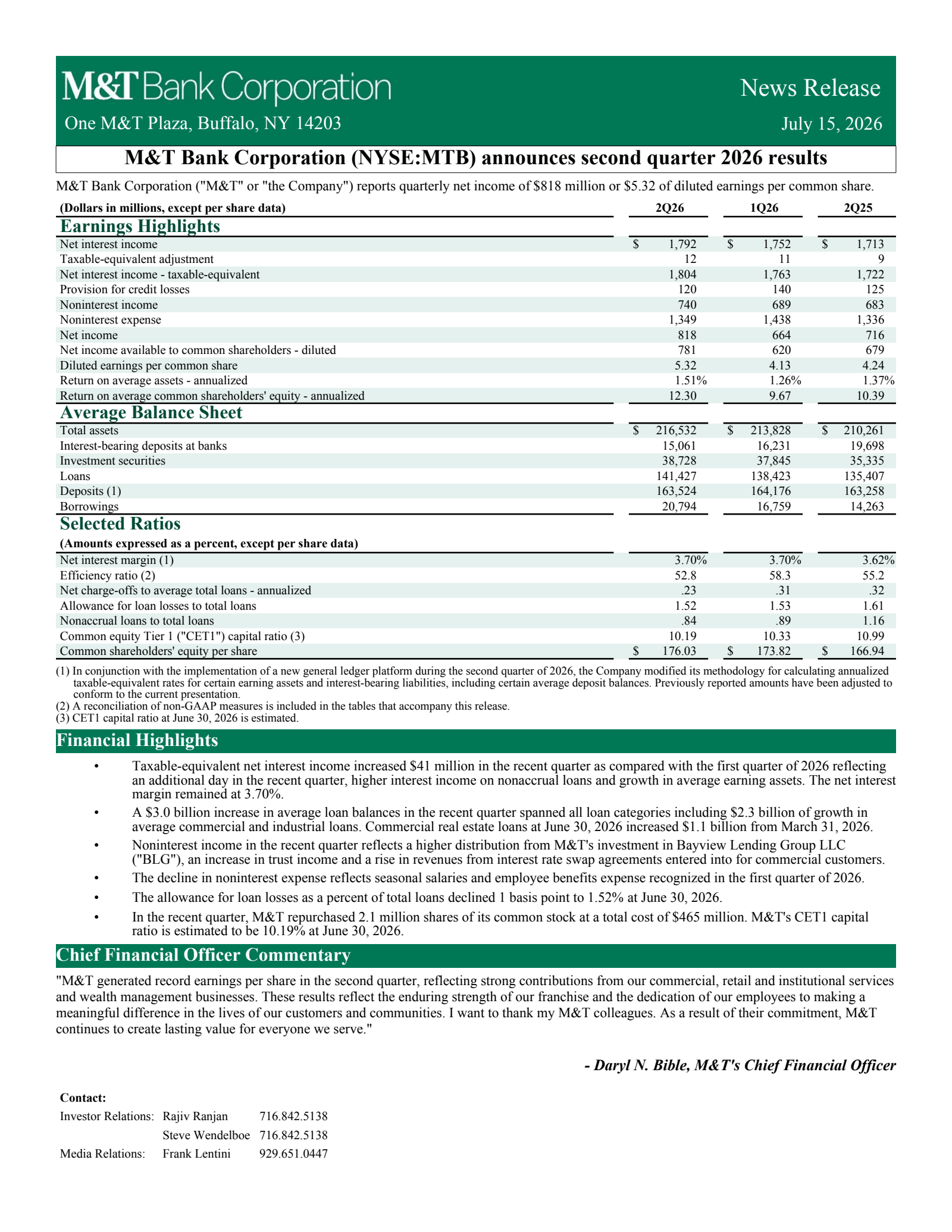 M&T Bank's Q2 2026 Press Release