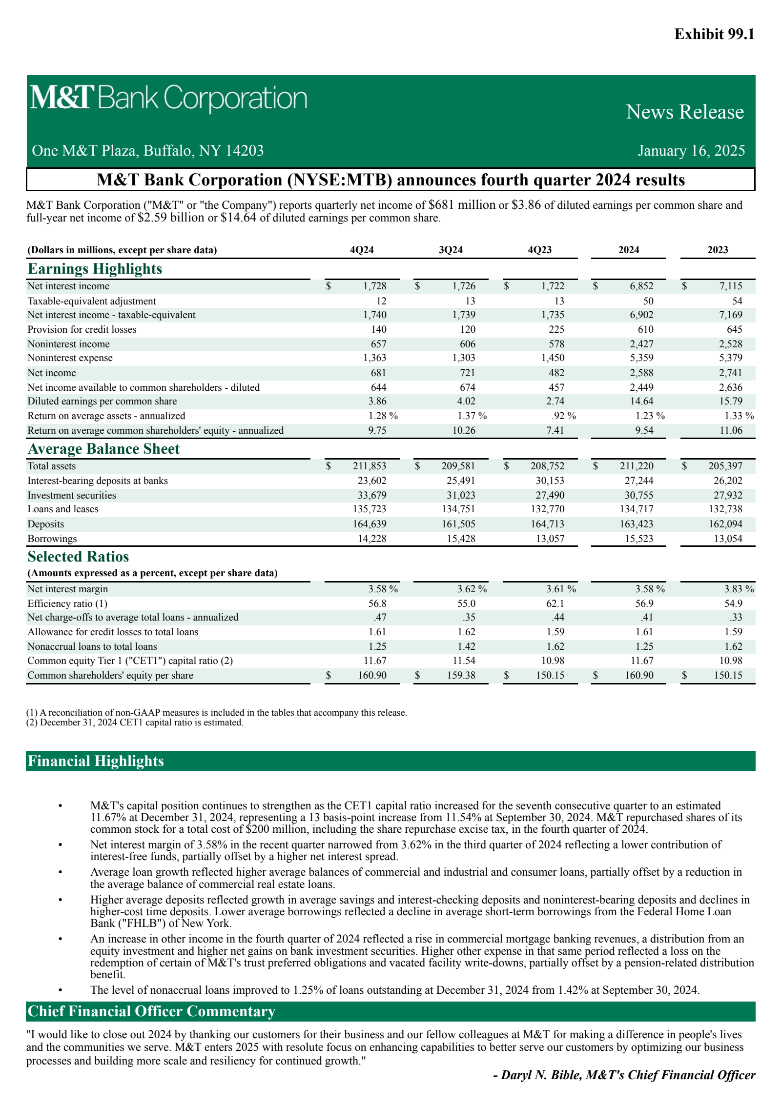 M&T Bank's Q4 2024 Press Release