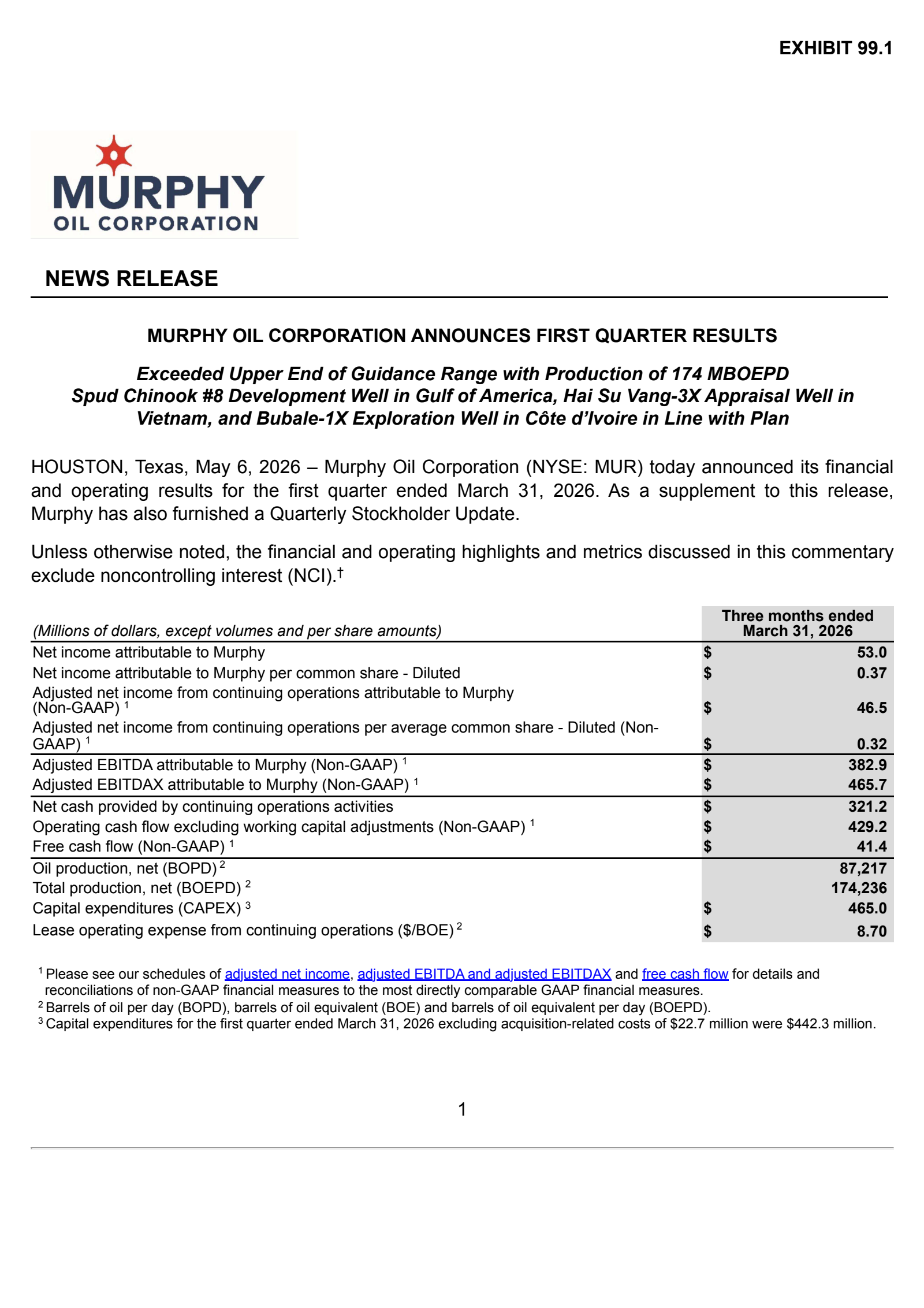 Murphy Oil's Q1 2026 Press Release