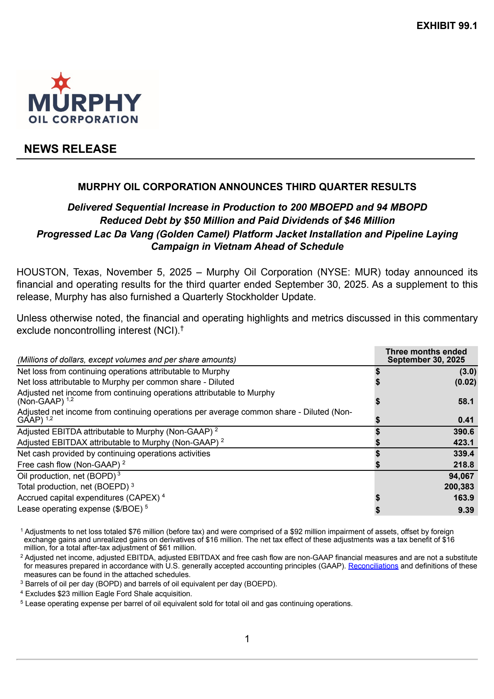 Murphy Oil's Q3 2025 Earnings Release