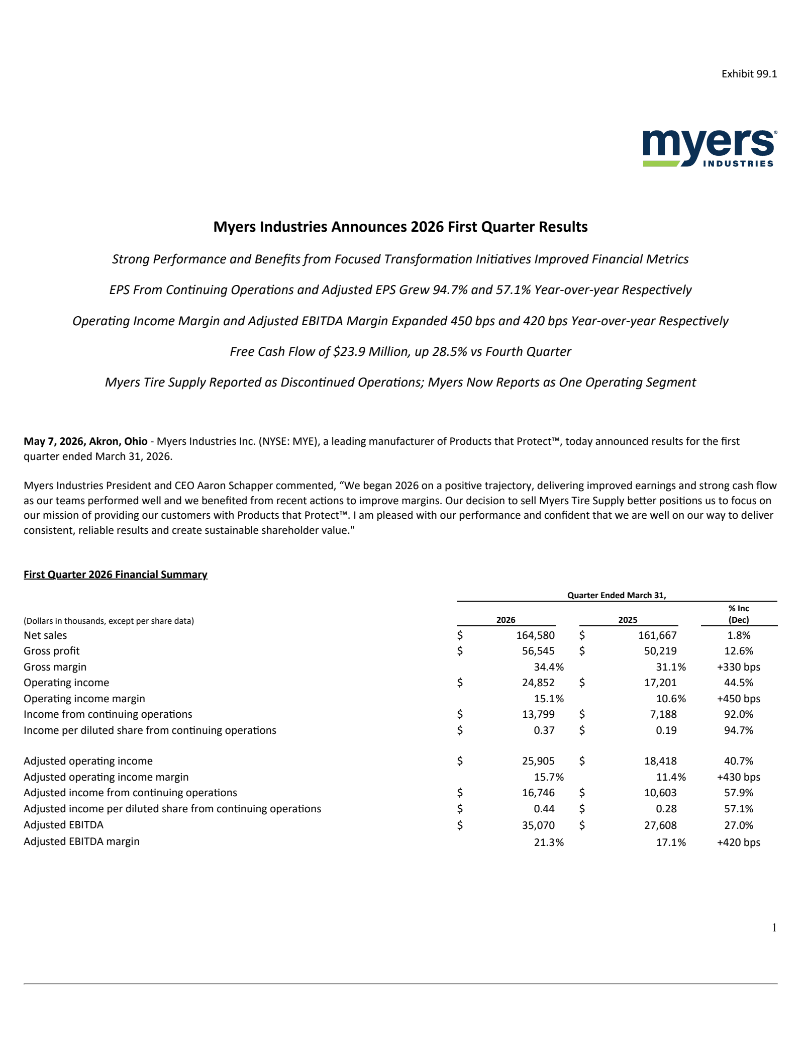 Myers Industries' Q1 2026 Press Release