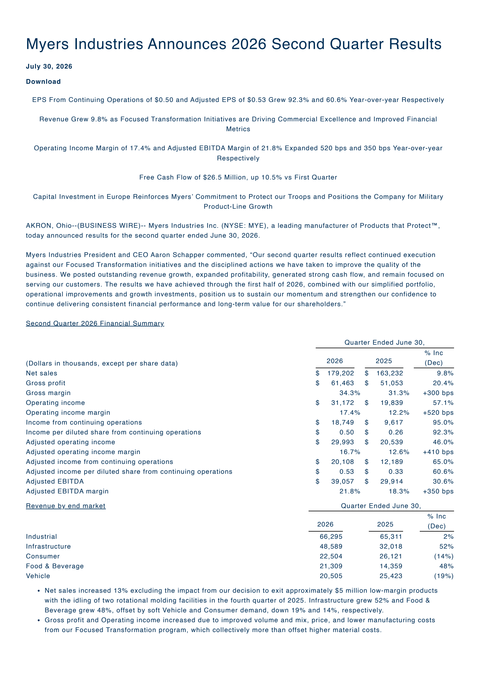 Myers Industries' Q2 2026 Press Release