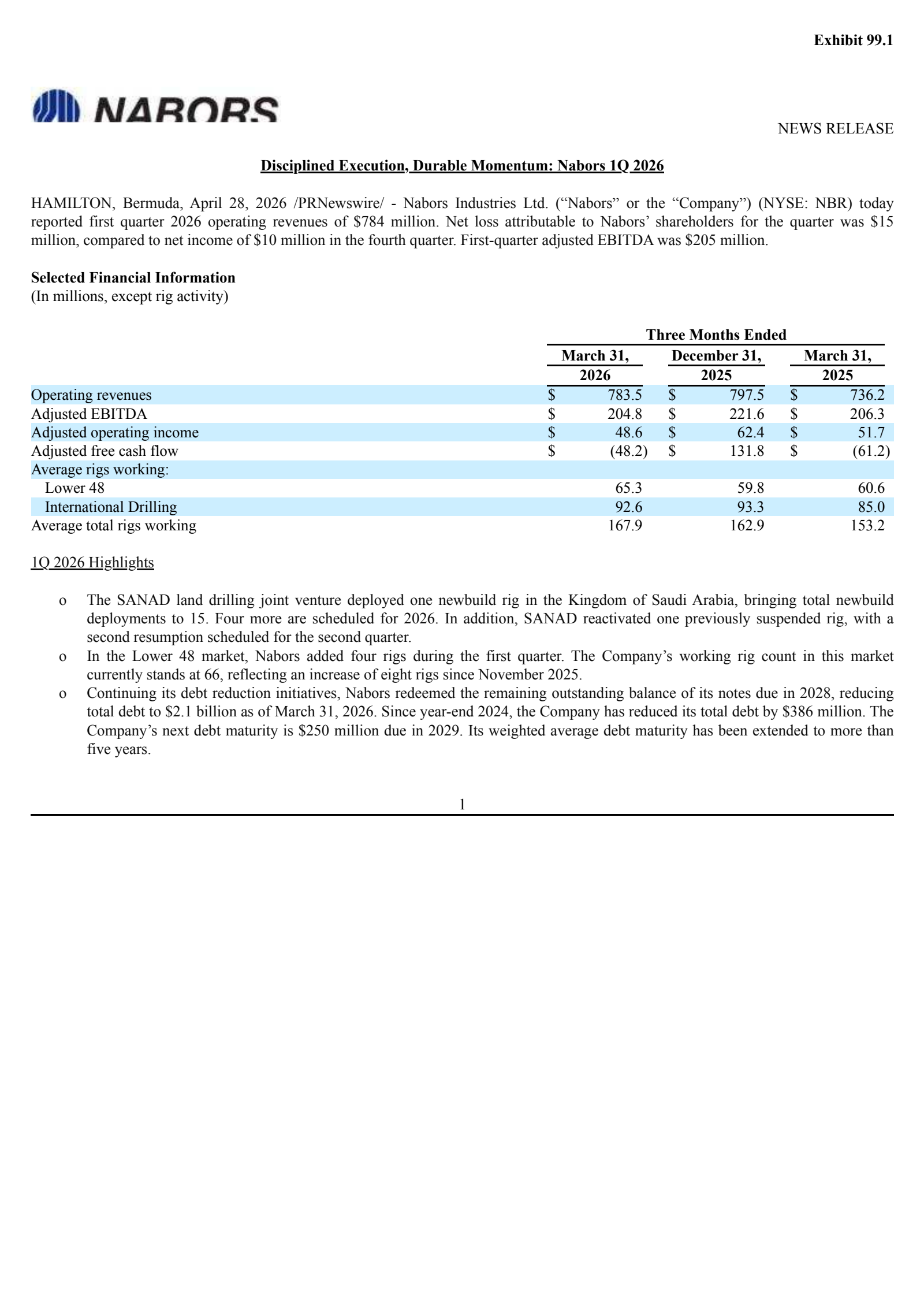 Nabors Industries' Q1 2026 Press Release