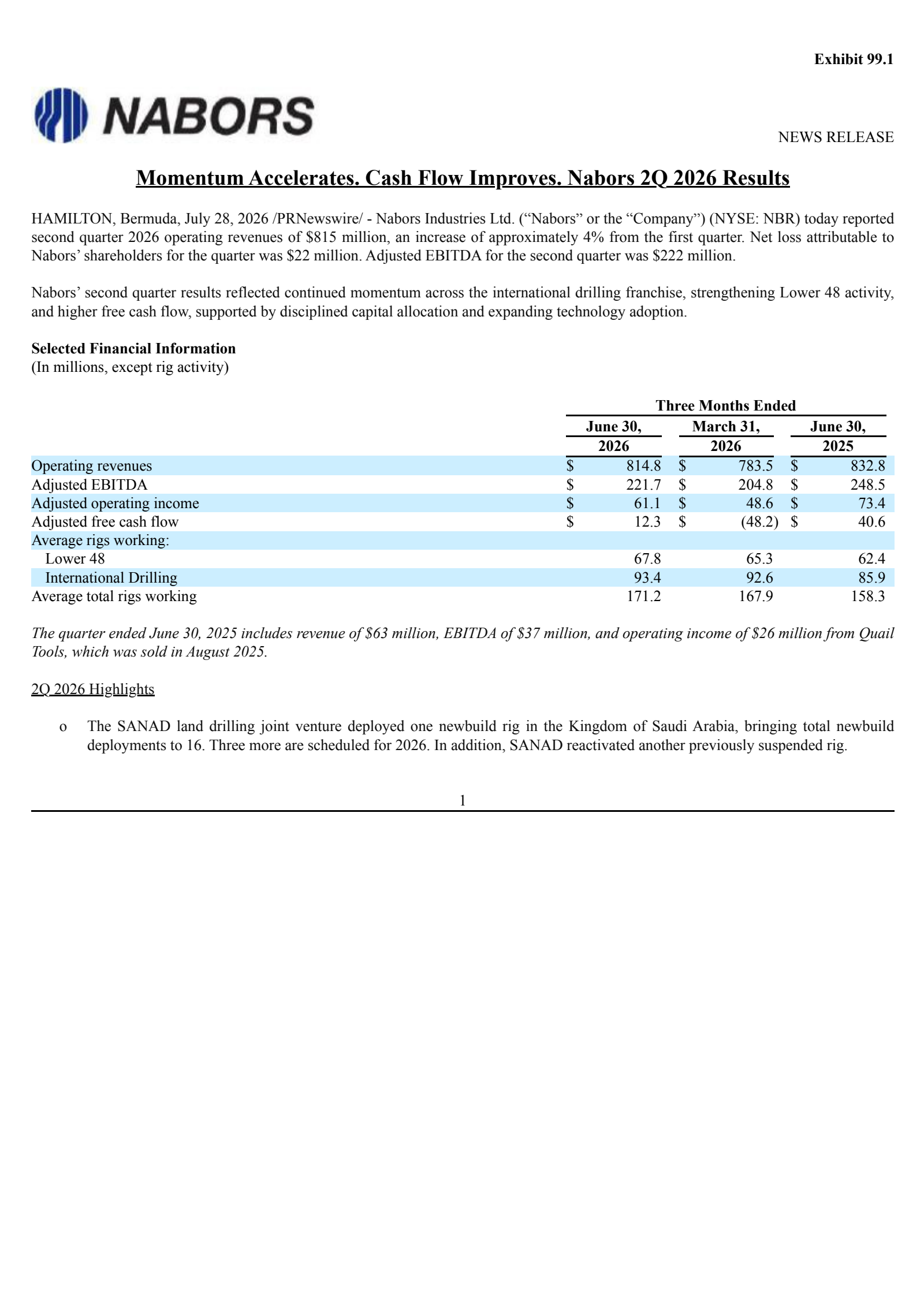 Nabors Industries' Q2 2026 Press Release