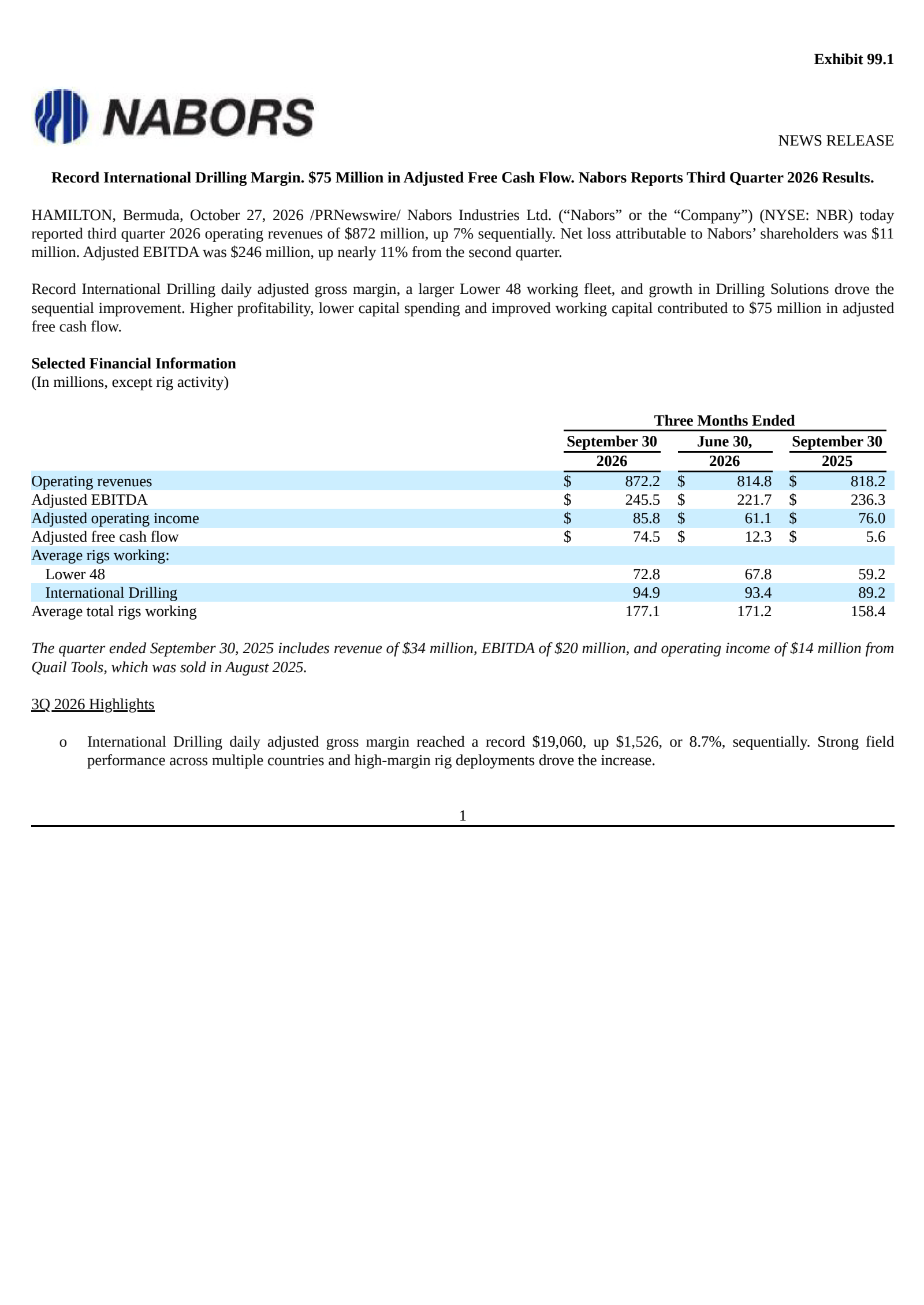 Nabors Industries (NBR) Q3 2026 Earnings Results & Report