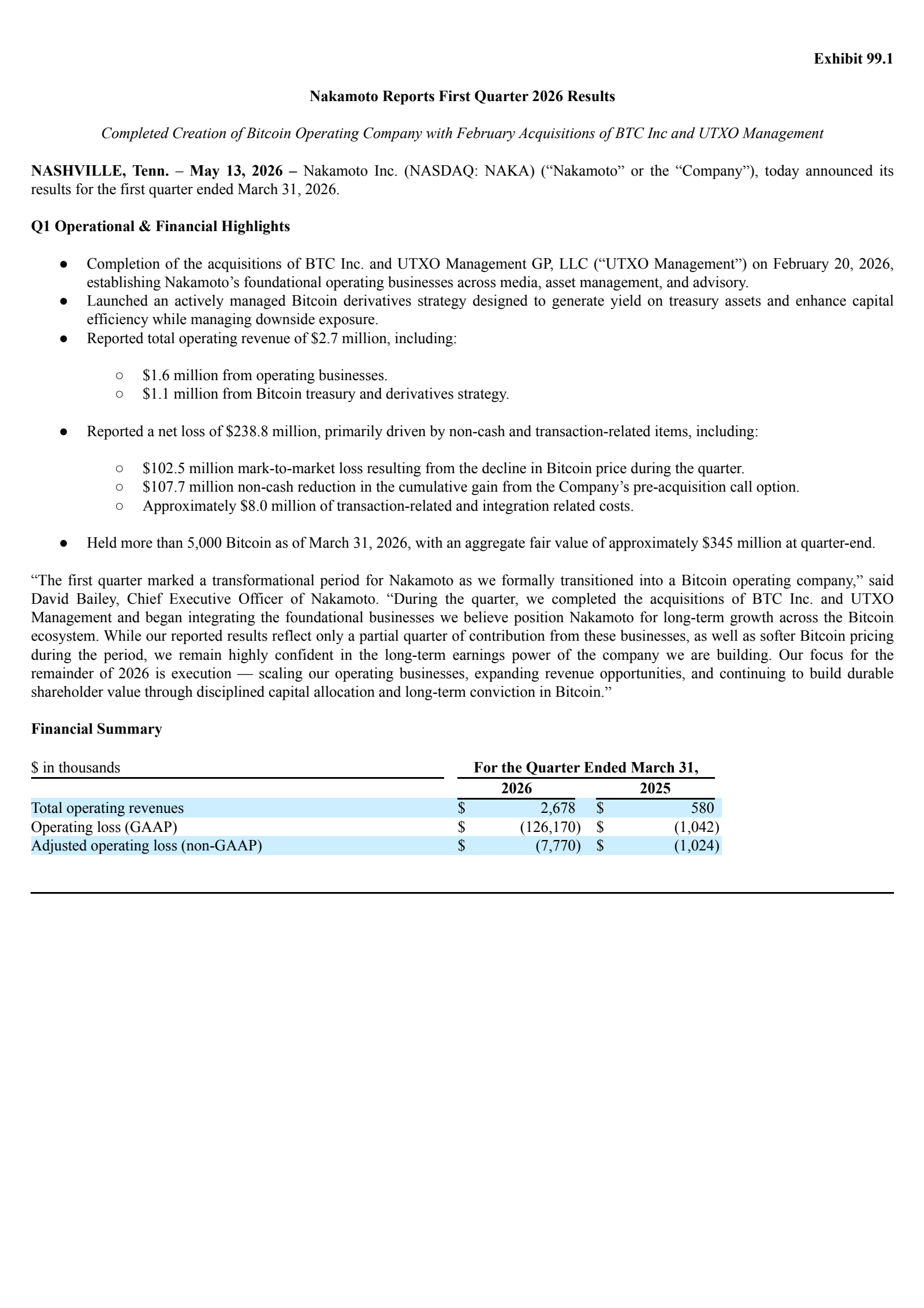 KindlyMD's Q1 2026 Press Release