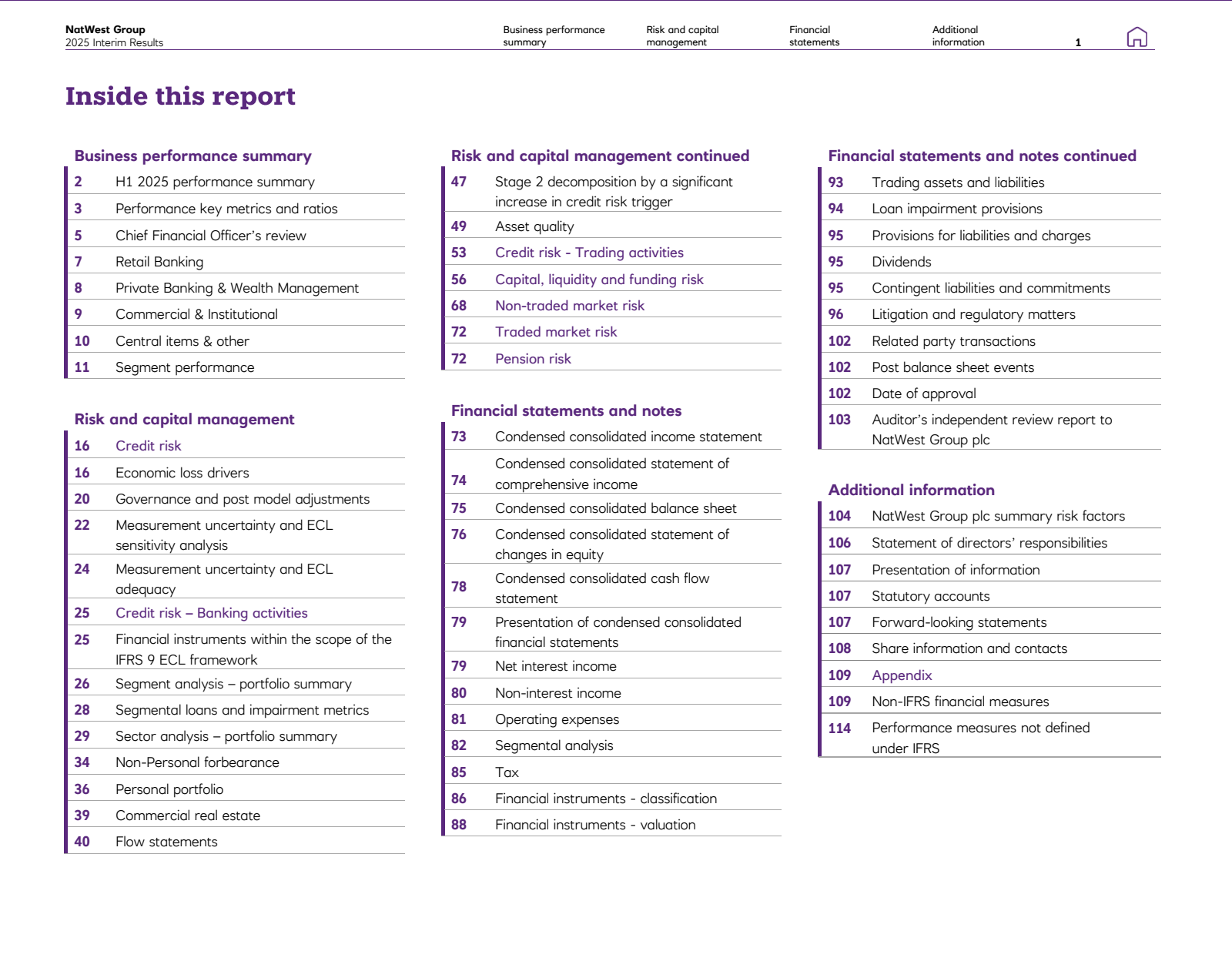 NatWest Group's Q2 2025 Interim report