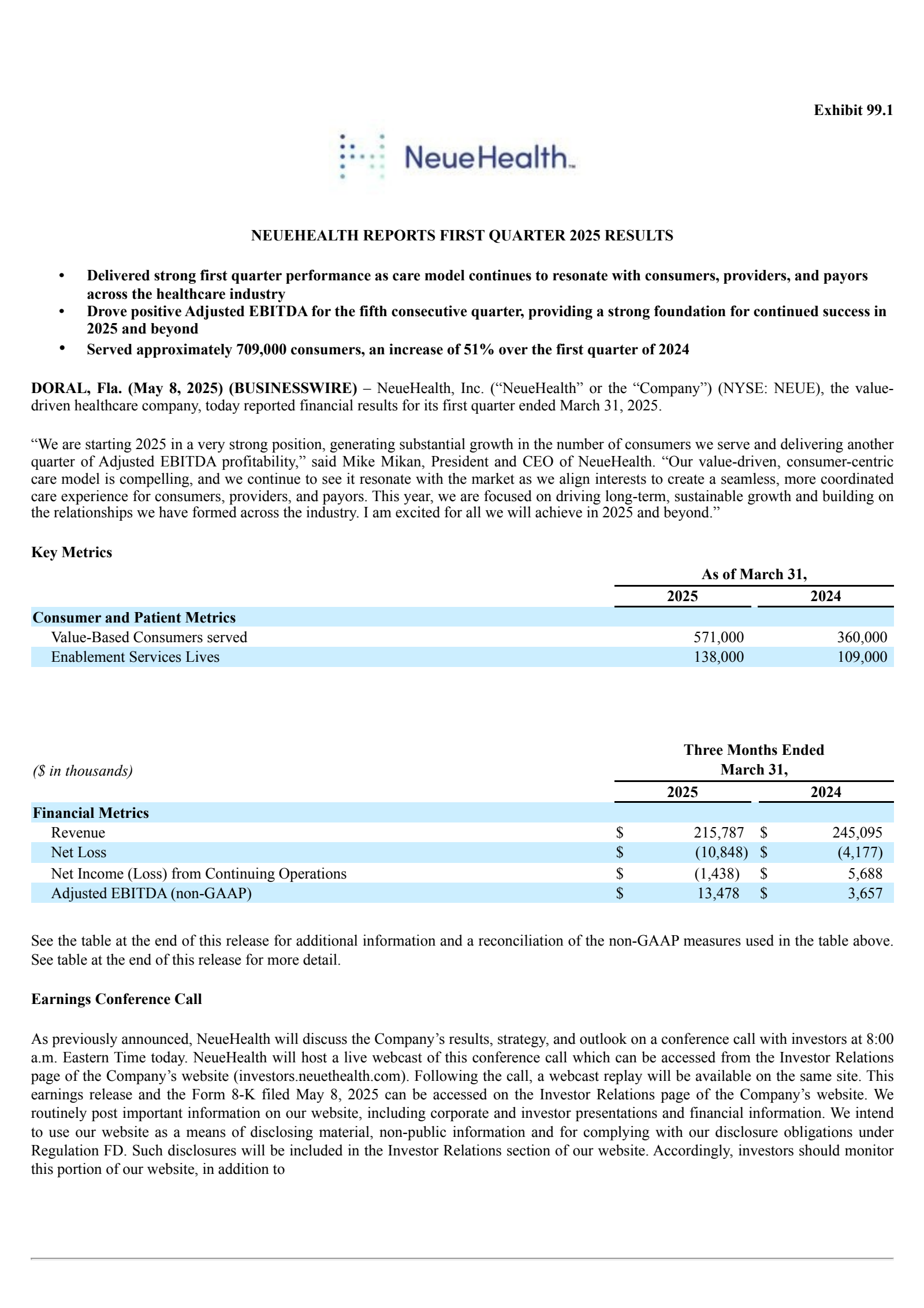 NeueHealth's Q1 2025 Press Release