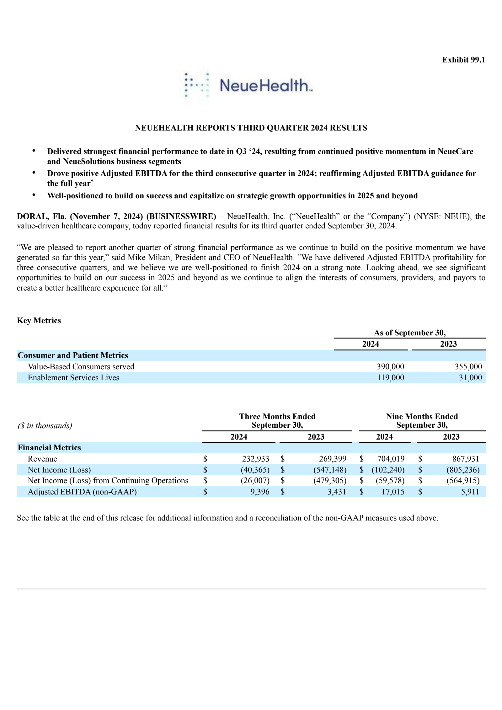 NeueHealth's Q3 2024 Press Release