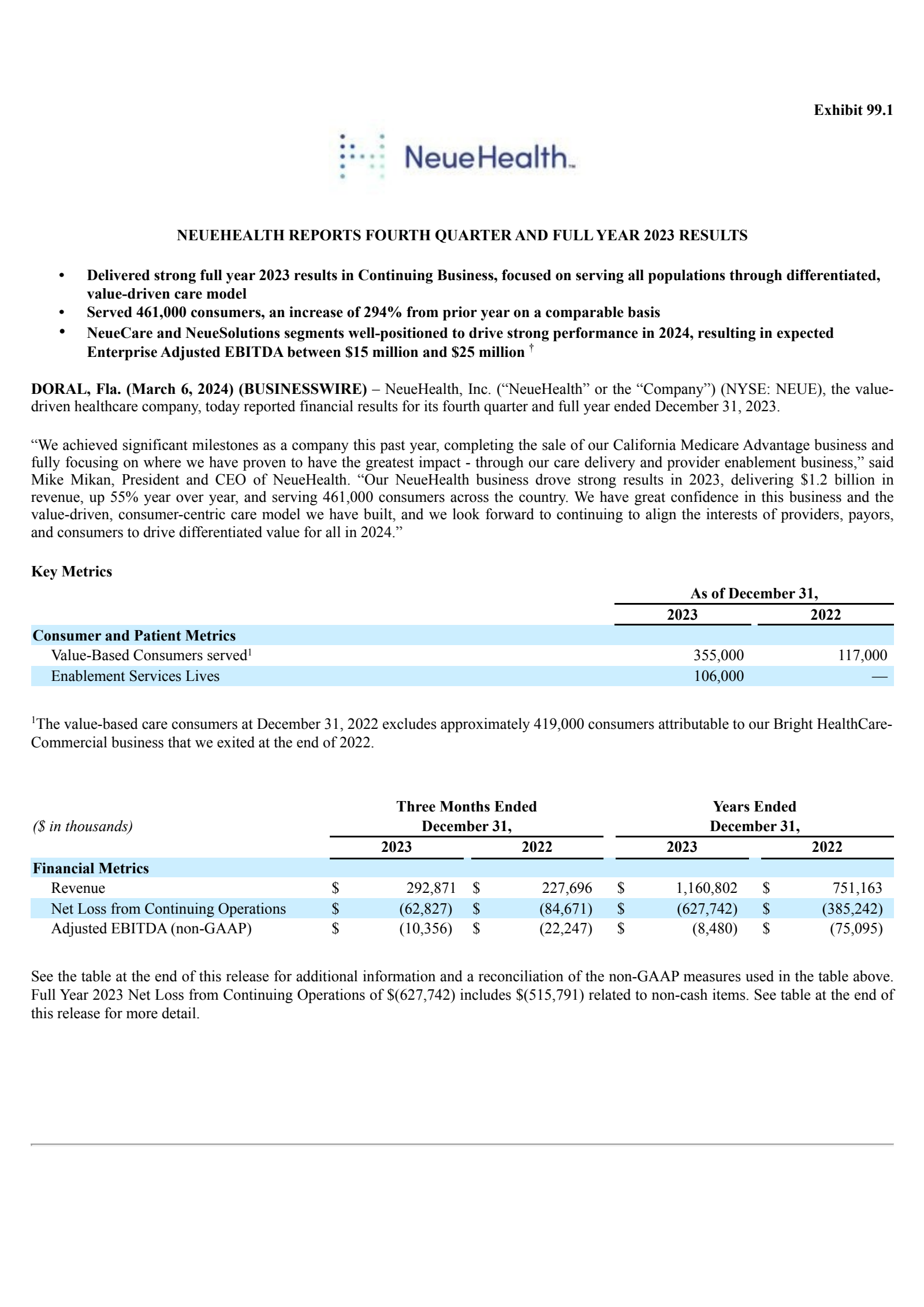NeueHealth's Q4 2023 Press Release