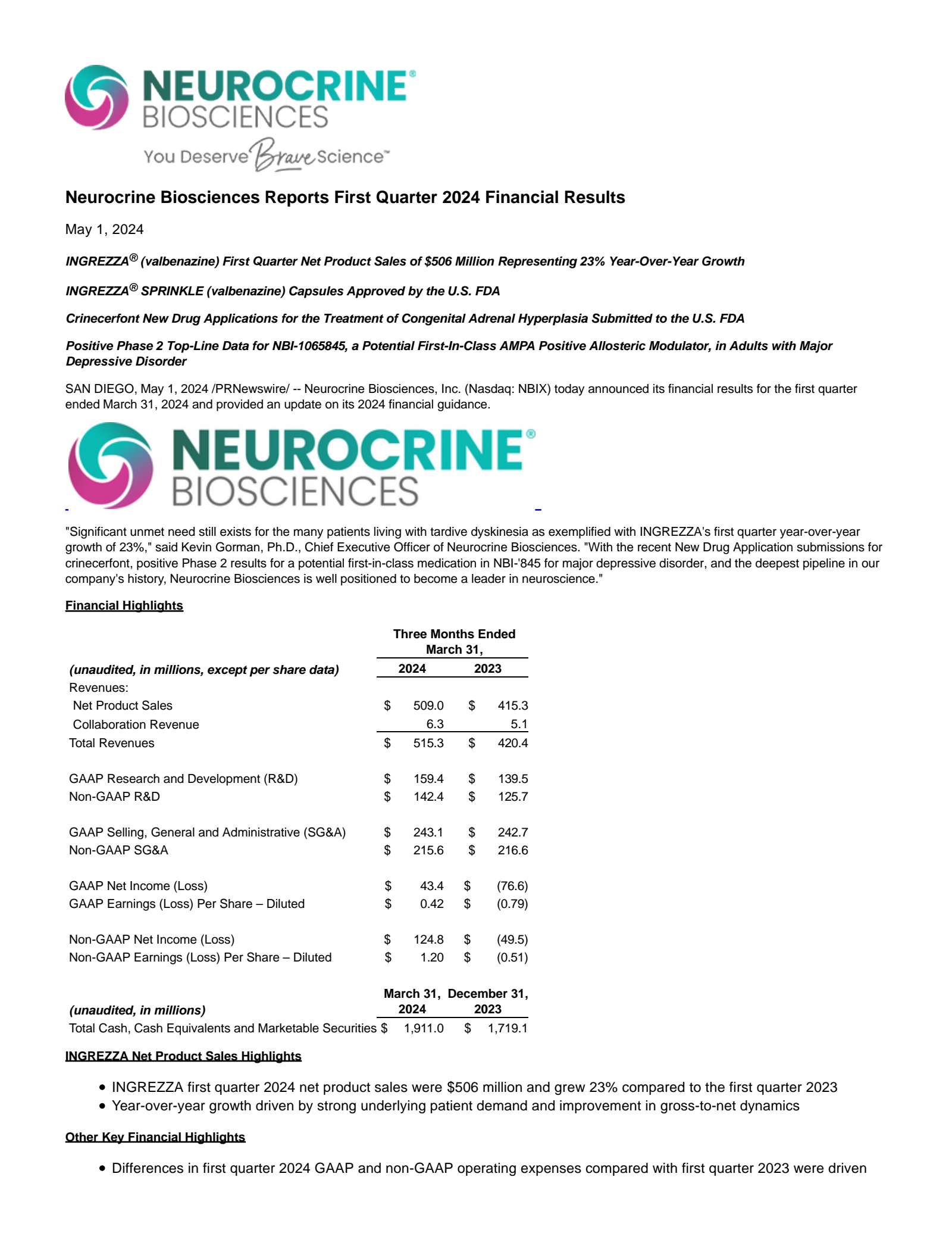 Neurocrine Biosciences' Q1 2024 Press Release
