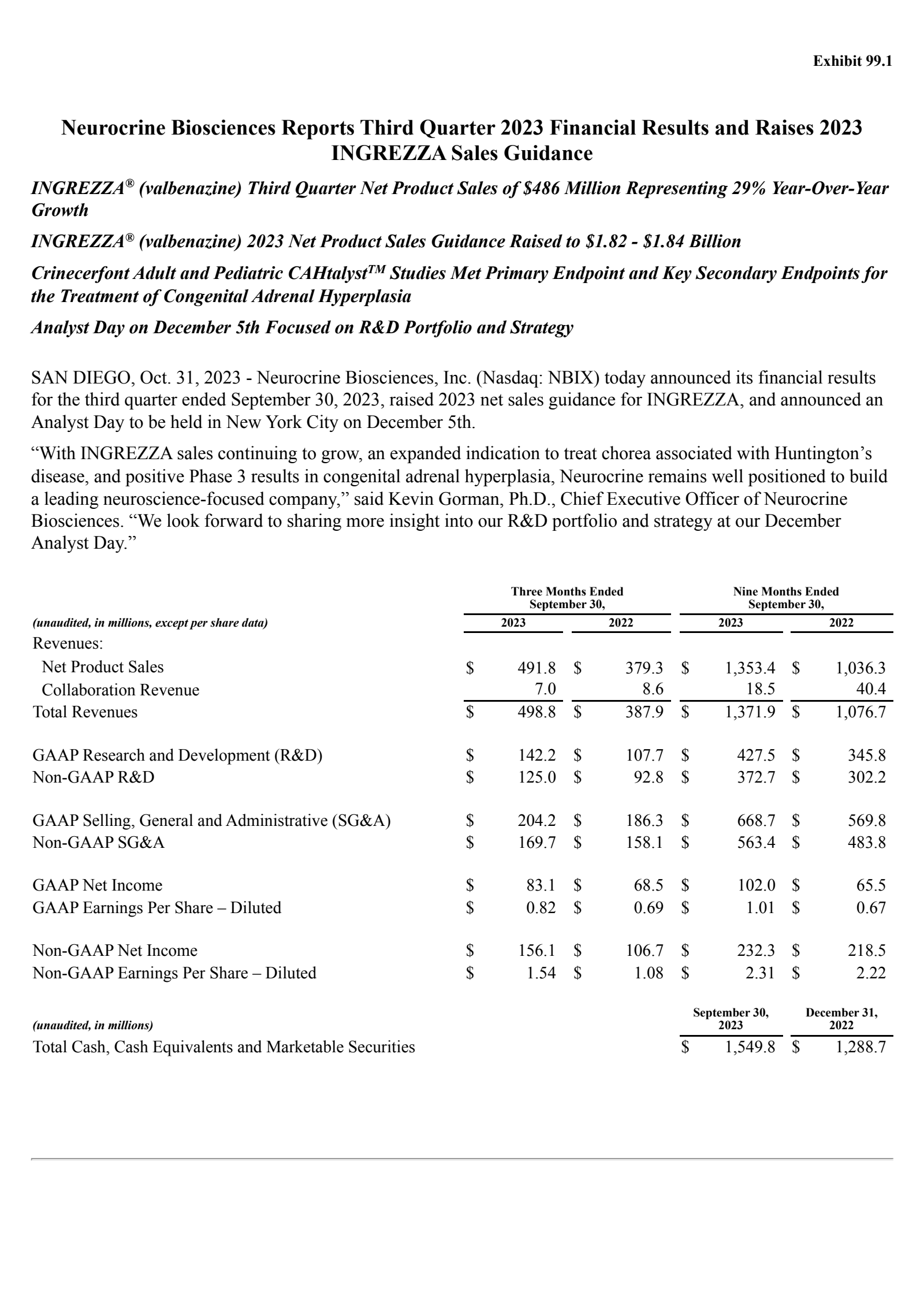 Neurocrine Biosciences' Q3 2023 Press Release