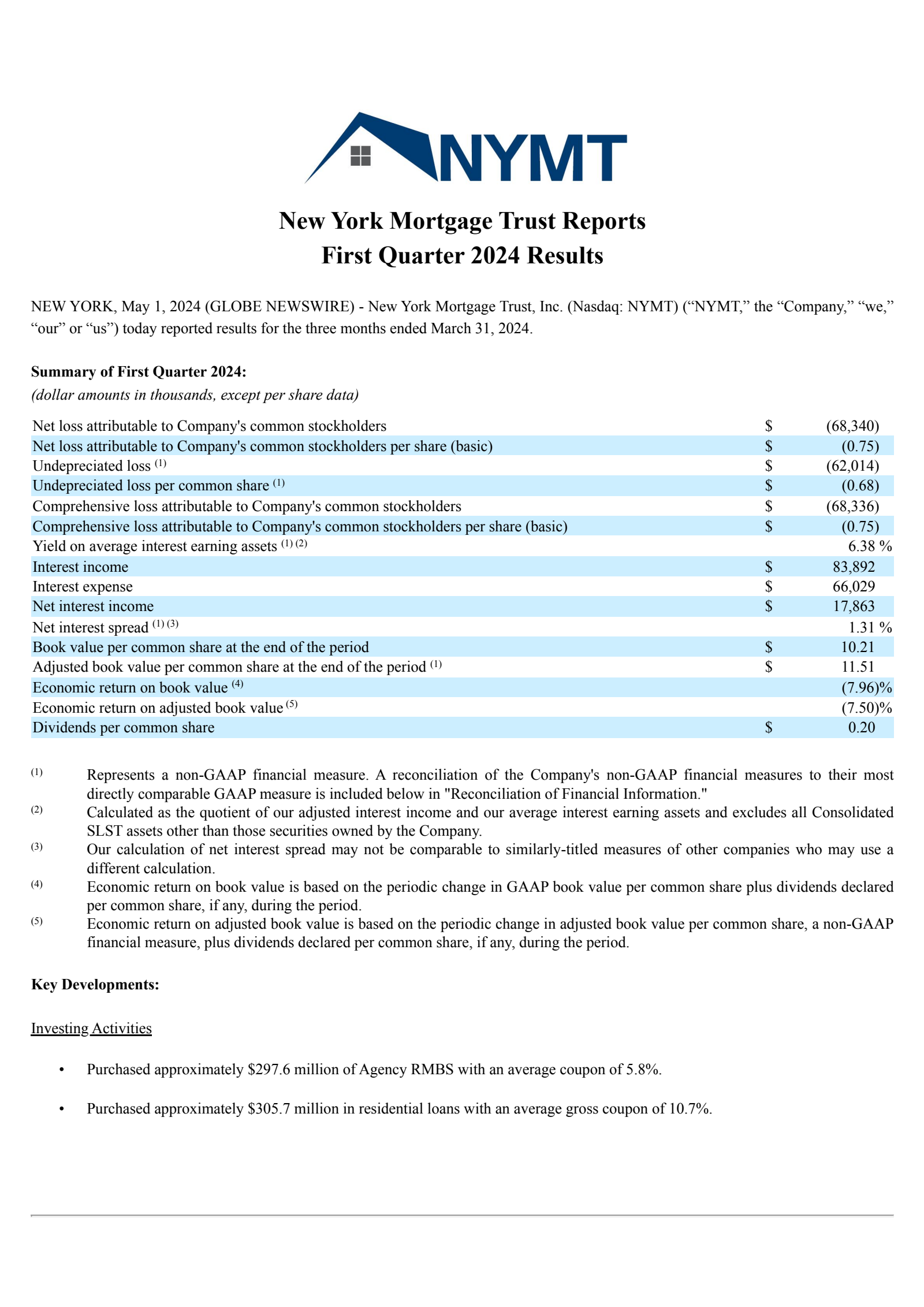 Opendoor Technologies' Q1 2024 Press Release