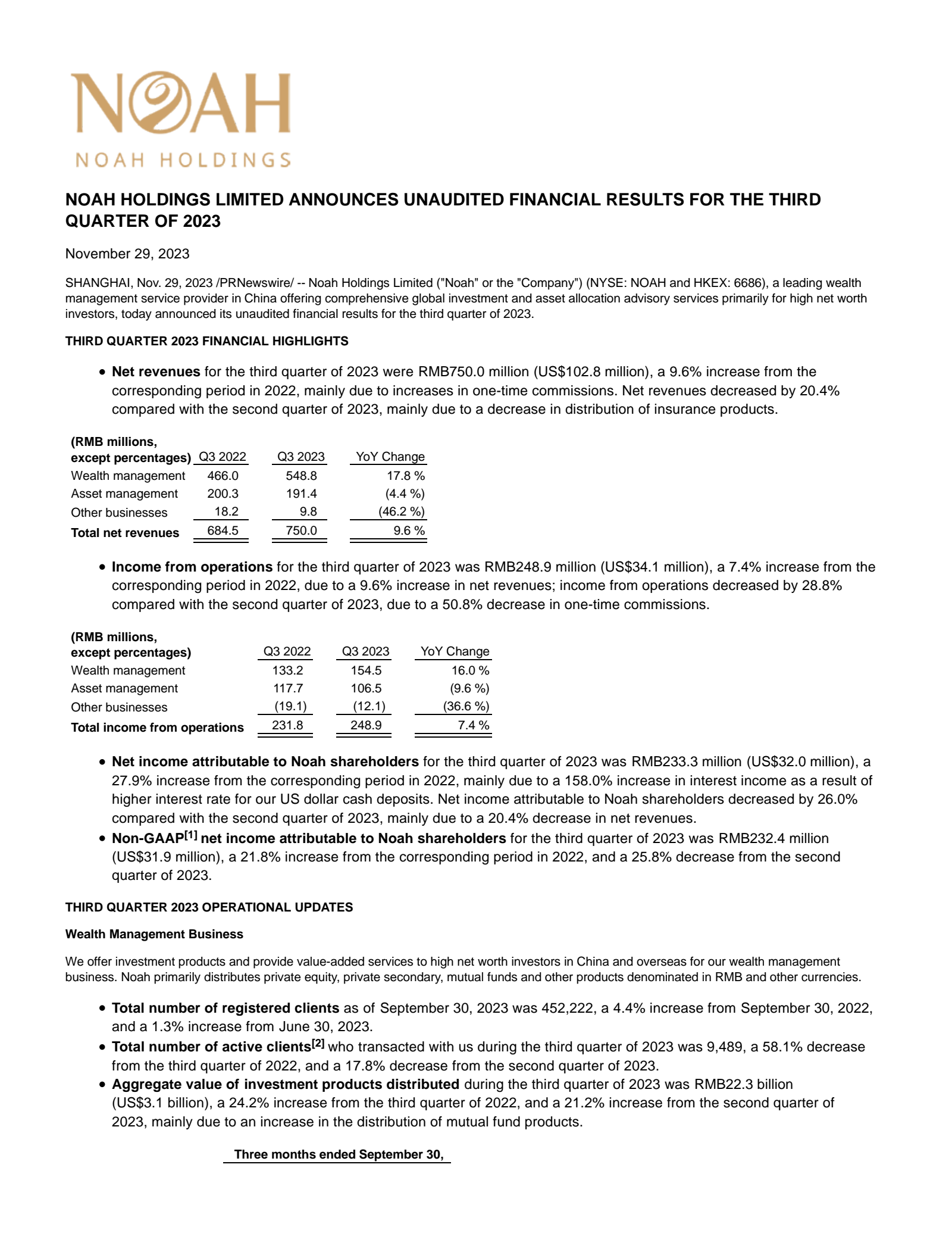 Noah's Q3 2023 Press Release