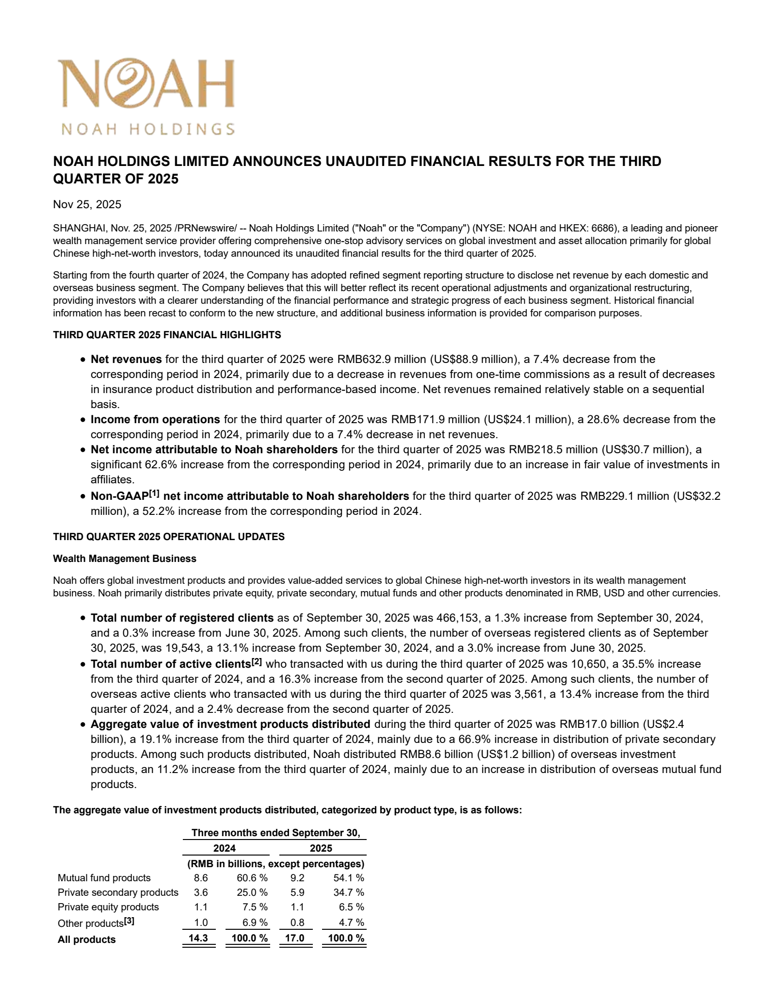 Noah's Q3 2025 Earnings Release