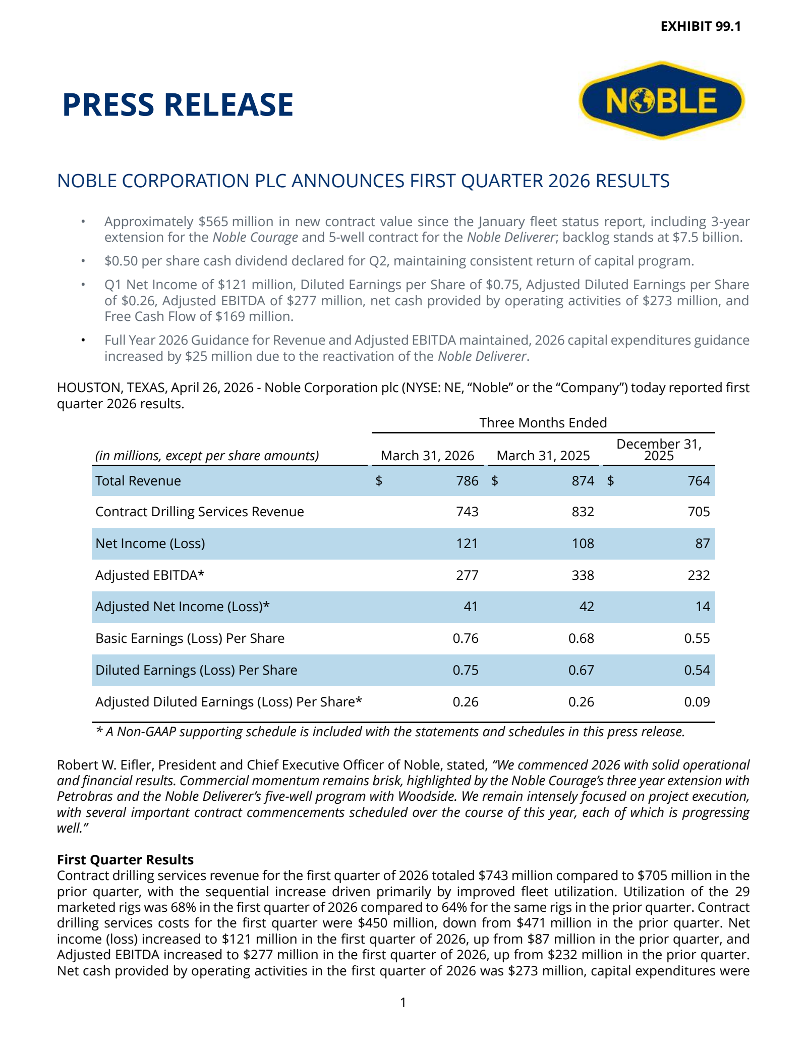Noble's Q1 2026 Press Release