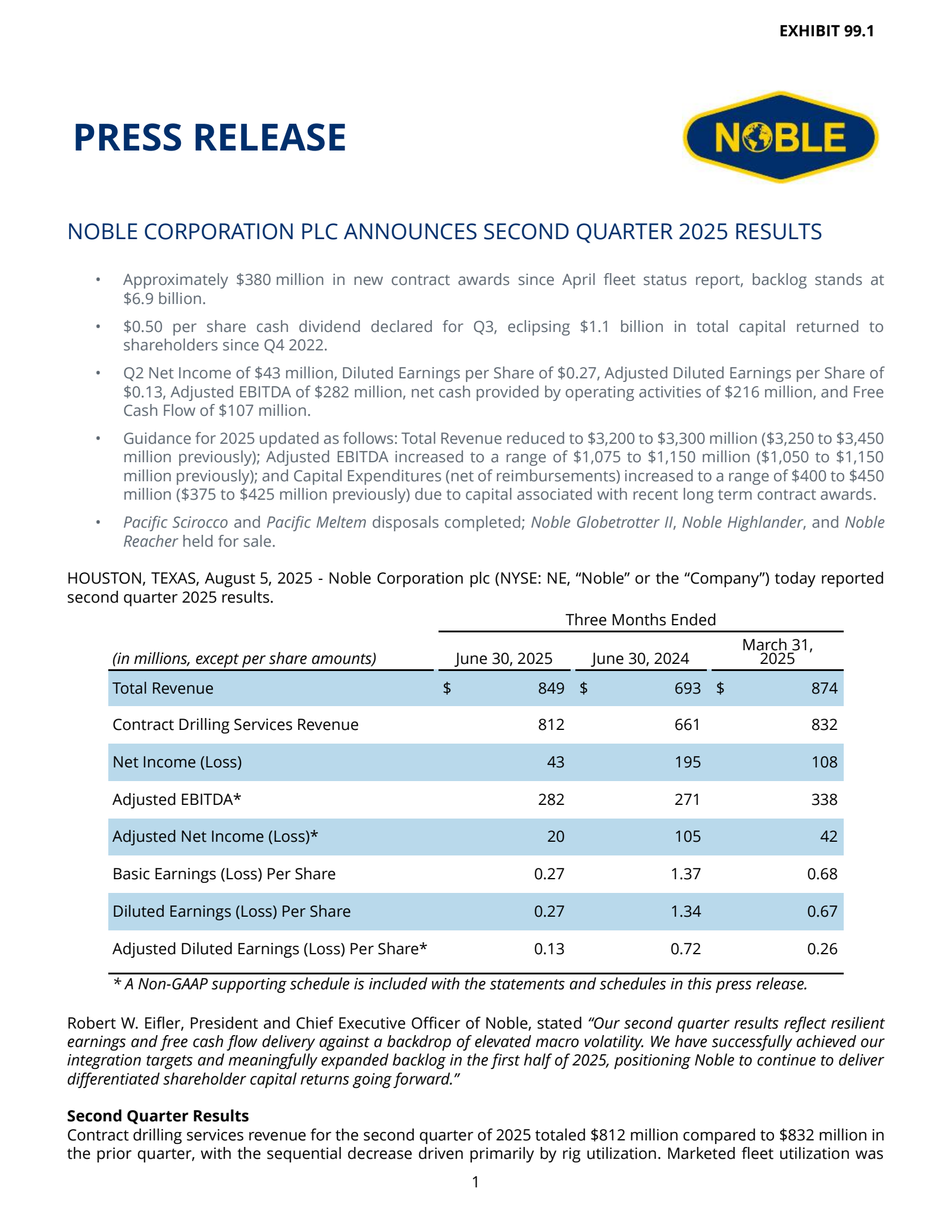 Noble's Q2 2025 Press Release