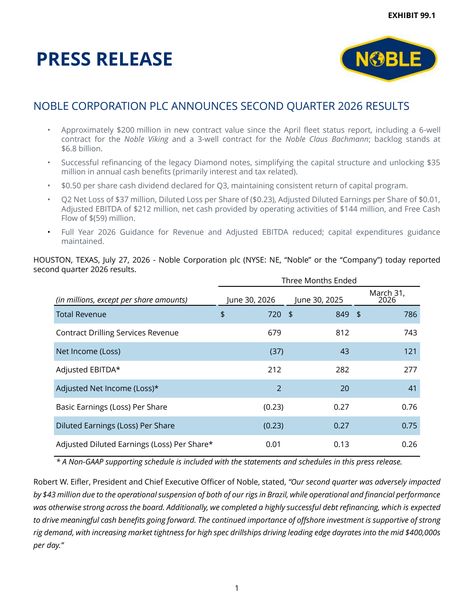 Noble's Q2 2026 Press Release