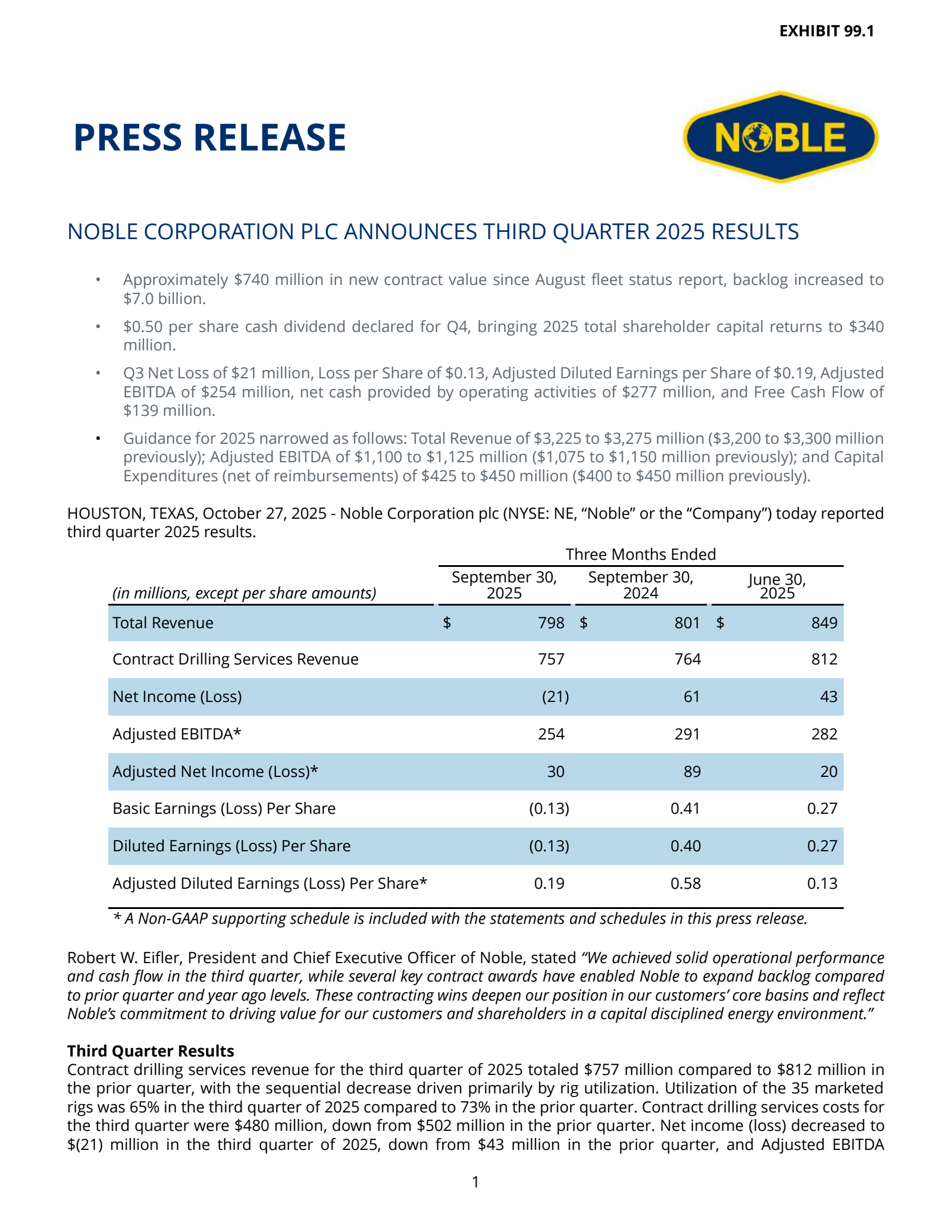 Noble's Q3 2025 Earnings Release