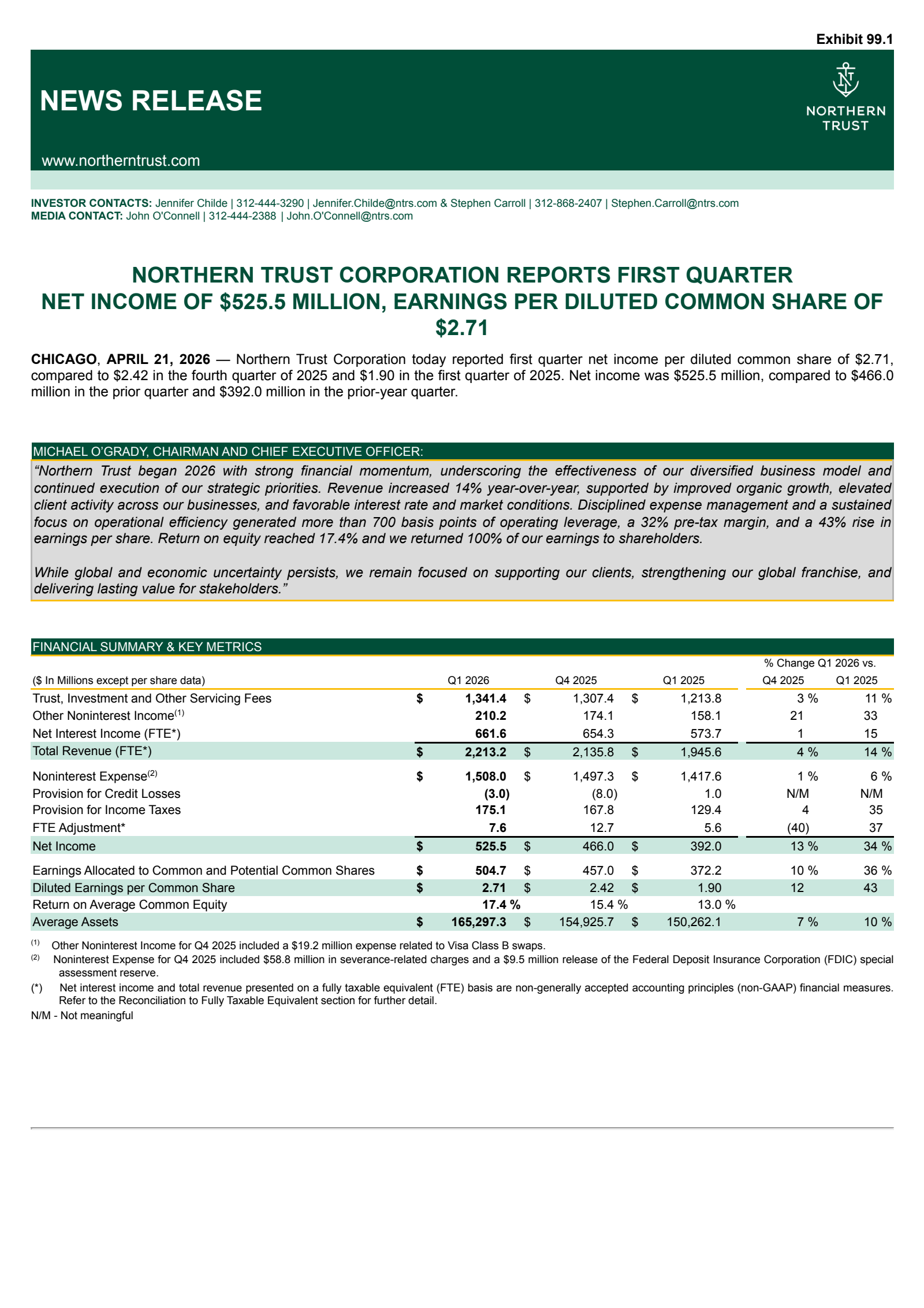 Northern Trust's Q1 2026 Press Release
