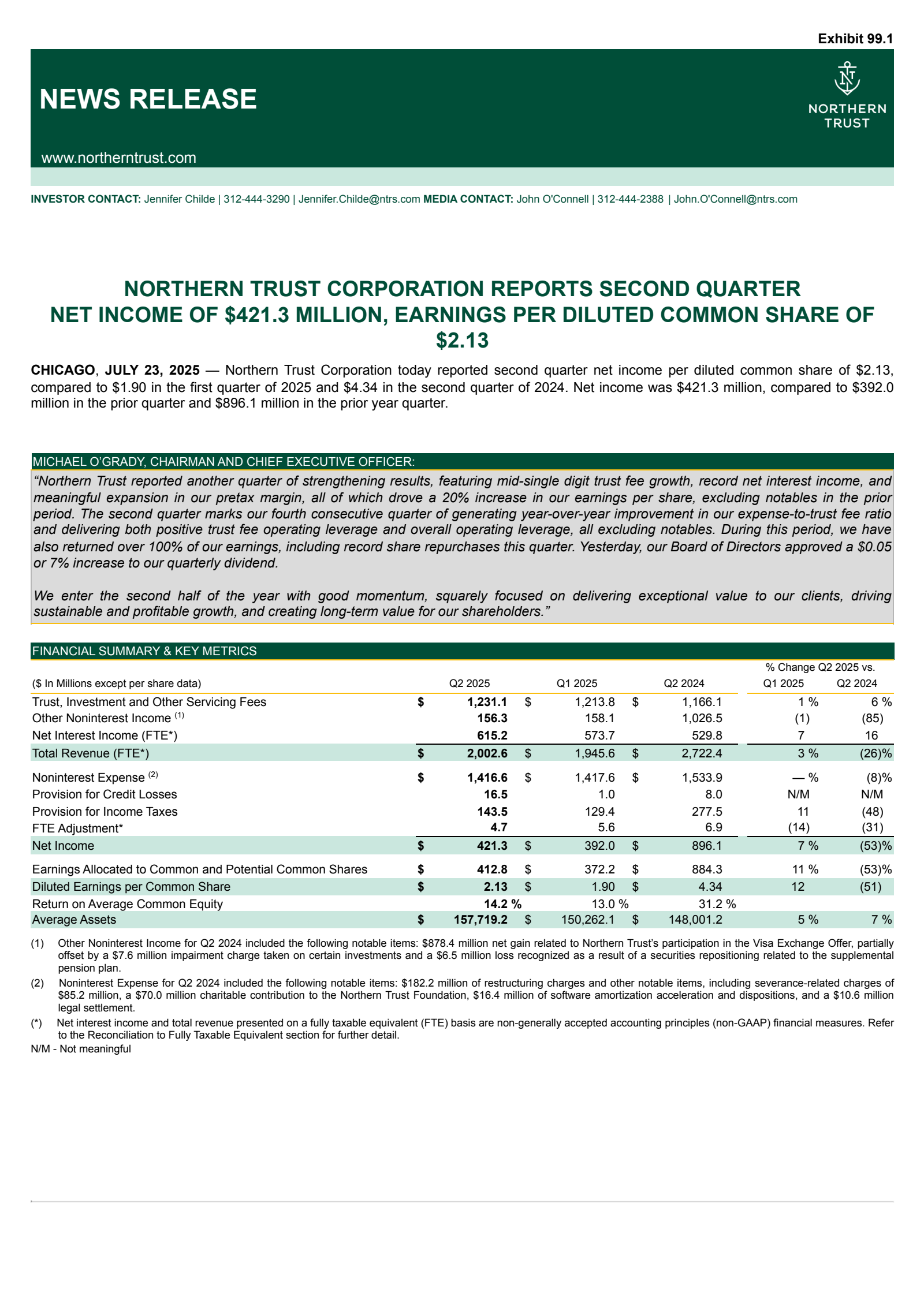 Northern Trust's Q2 2025 Press Release