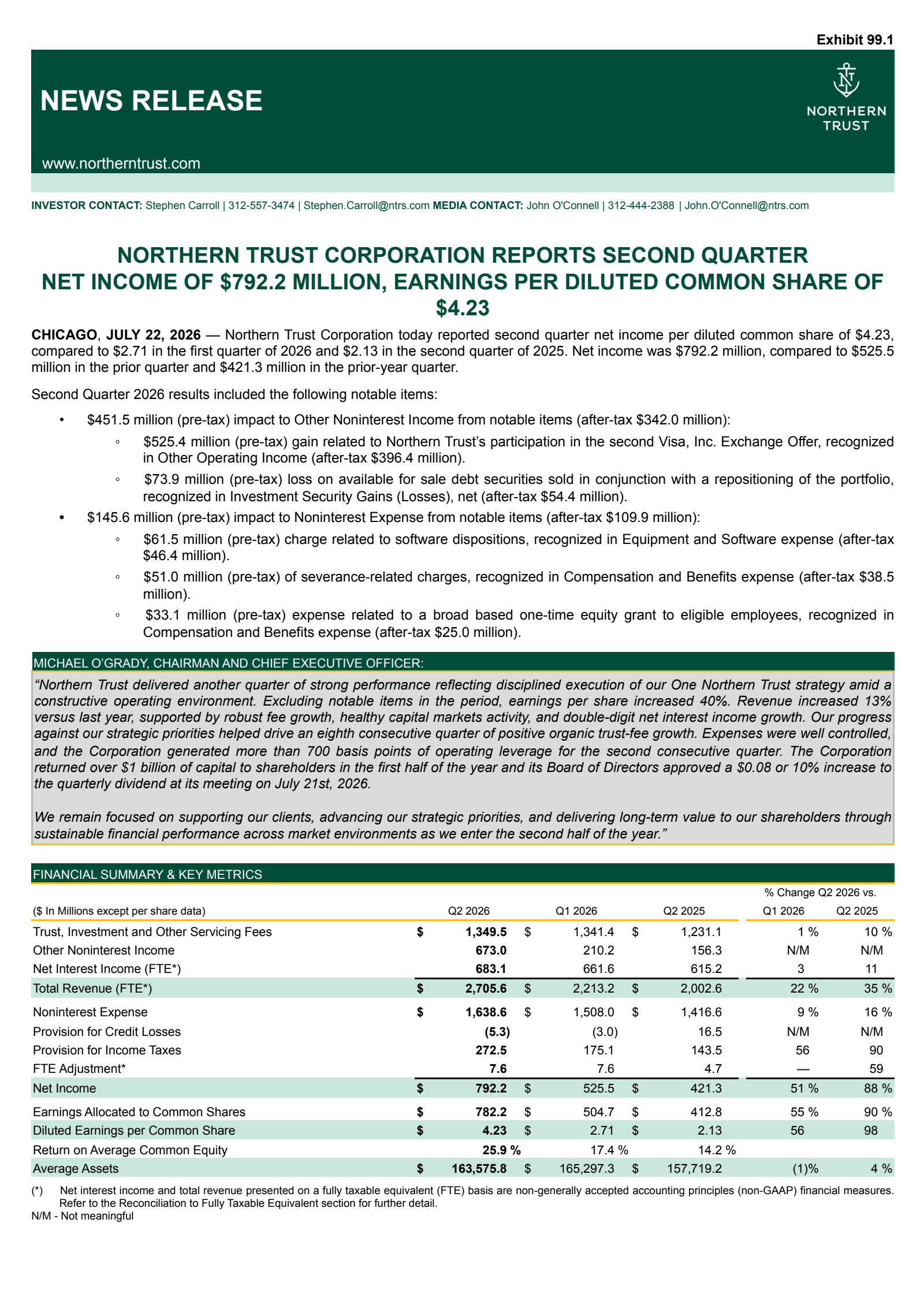 Northern Trust's Q2 2026 Press Release