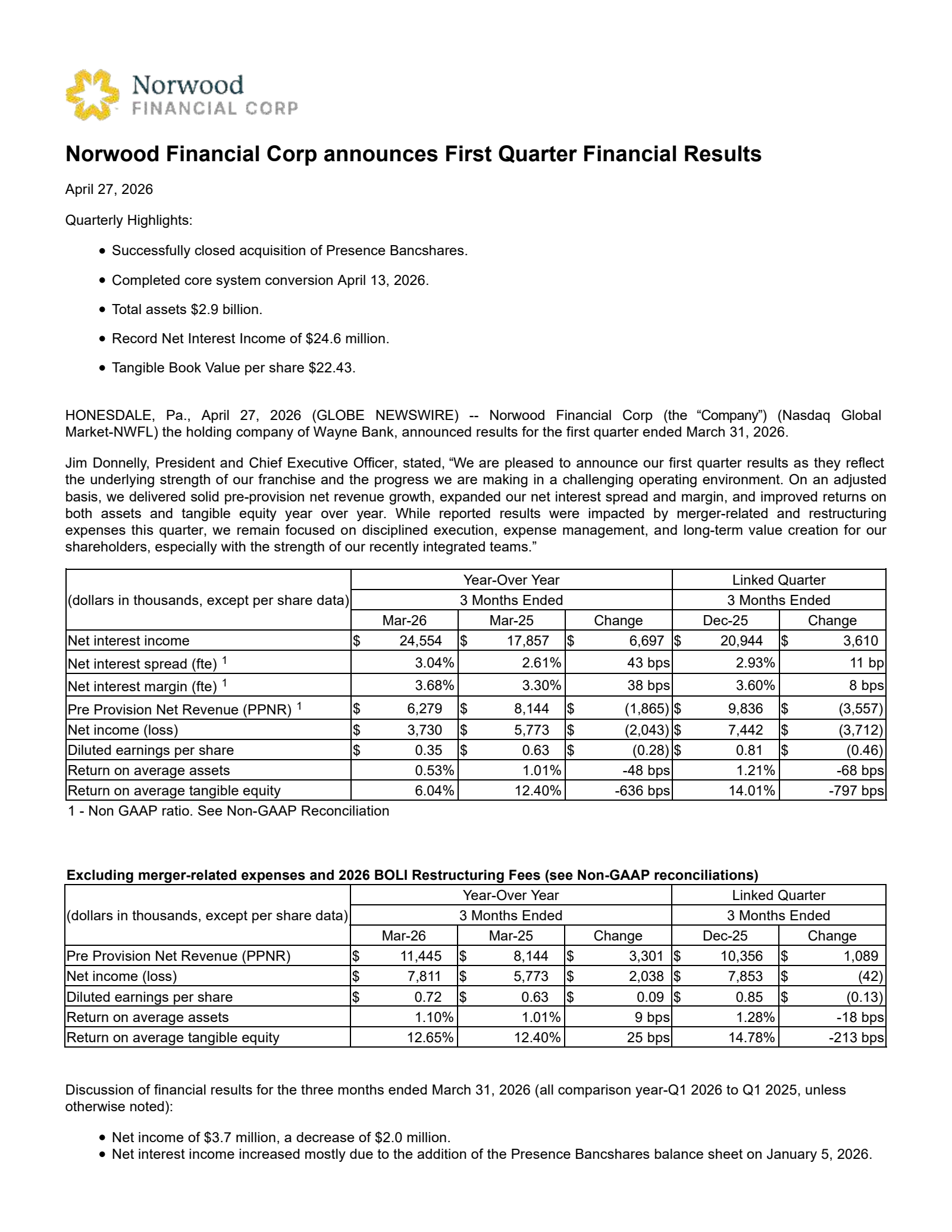 Norwood Financial's Q1 2026 Press Release