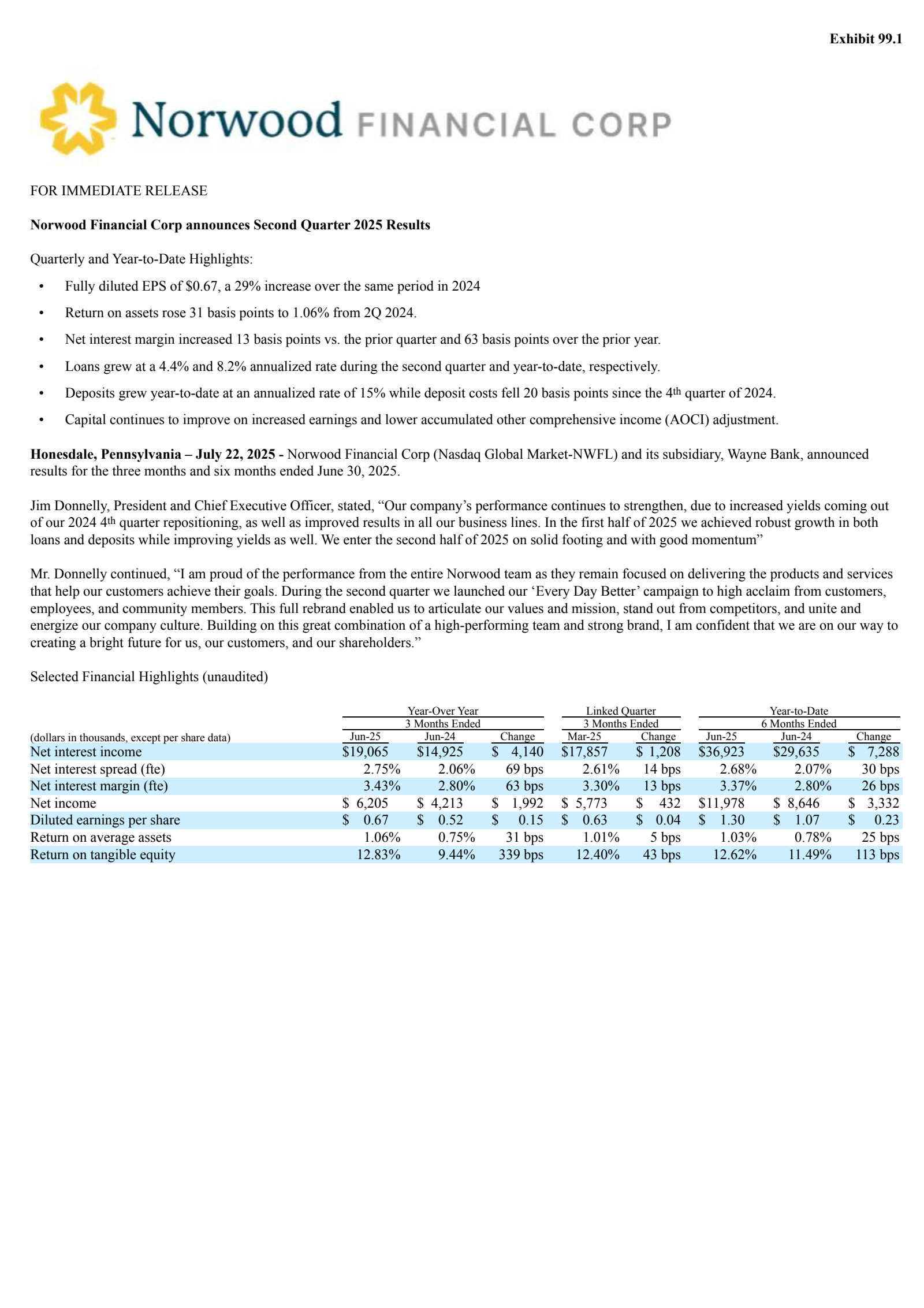 Norwood Financial's Q2 2025 Press Release