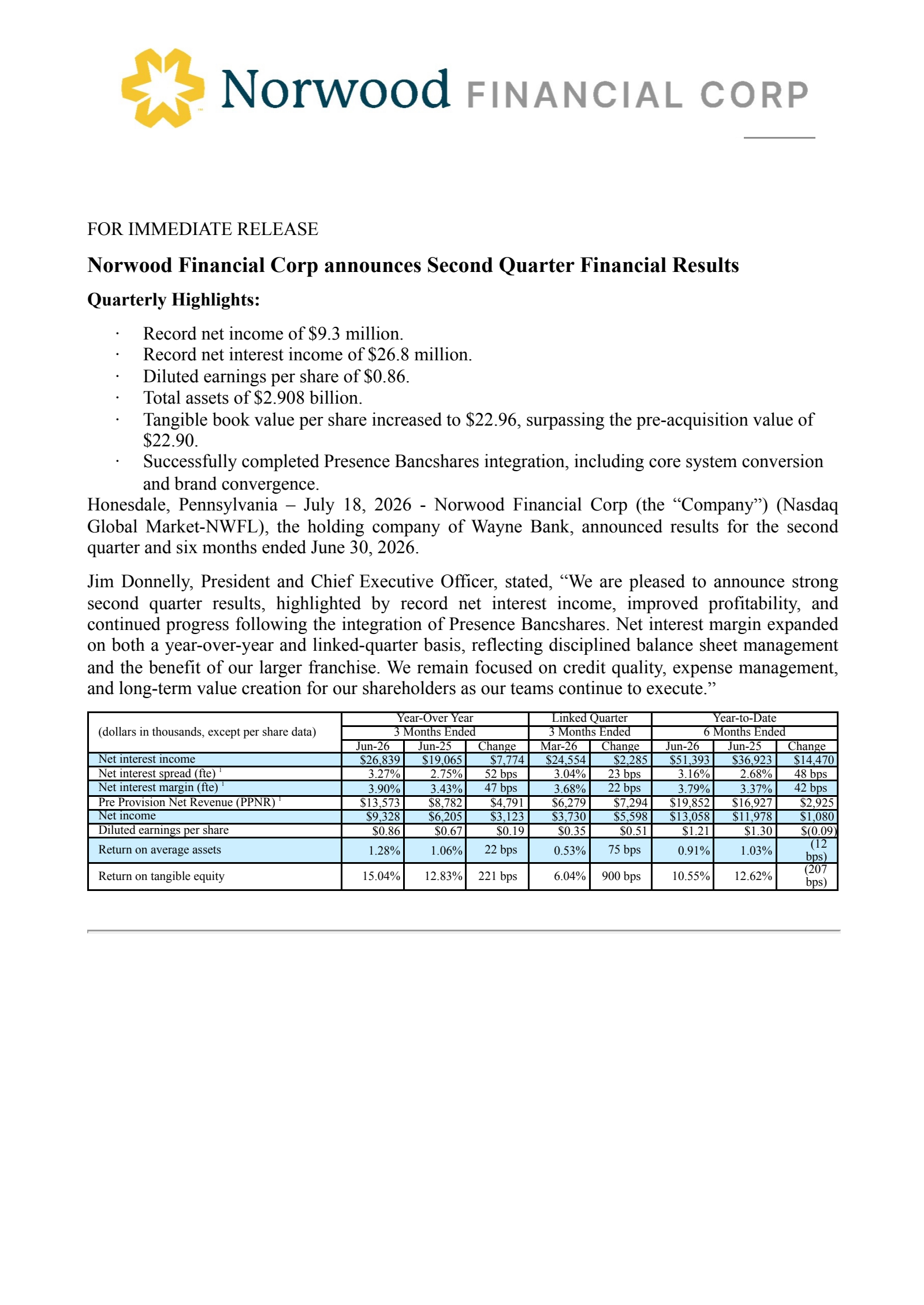 Norwood Financial's Q2 2026 Press Release