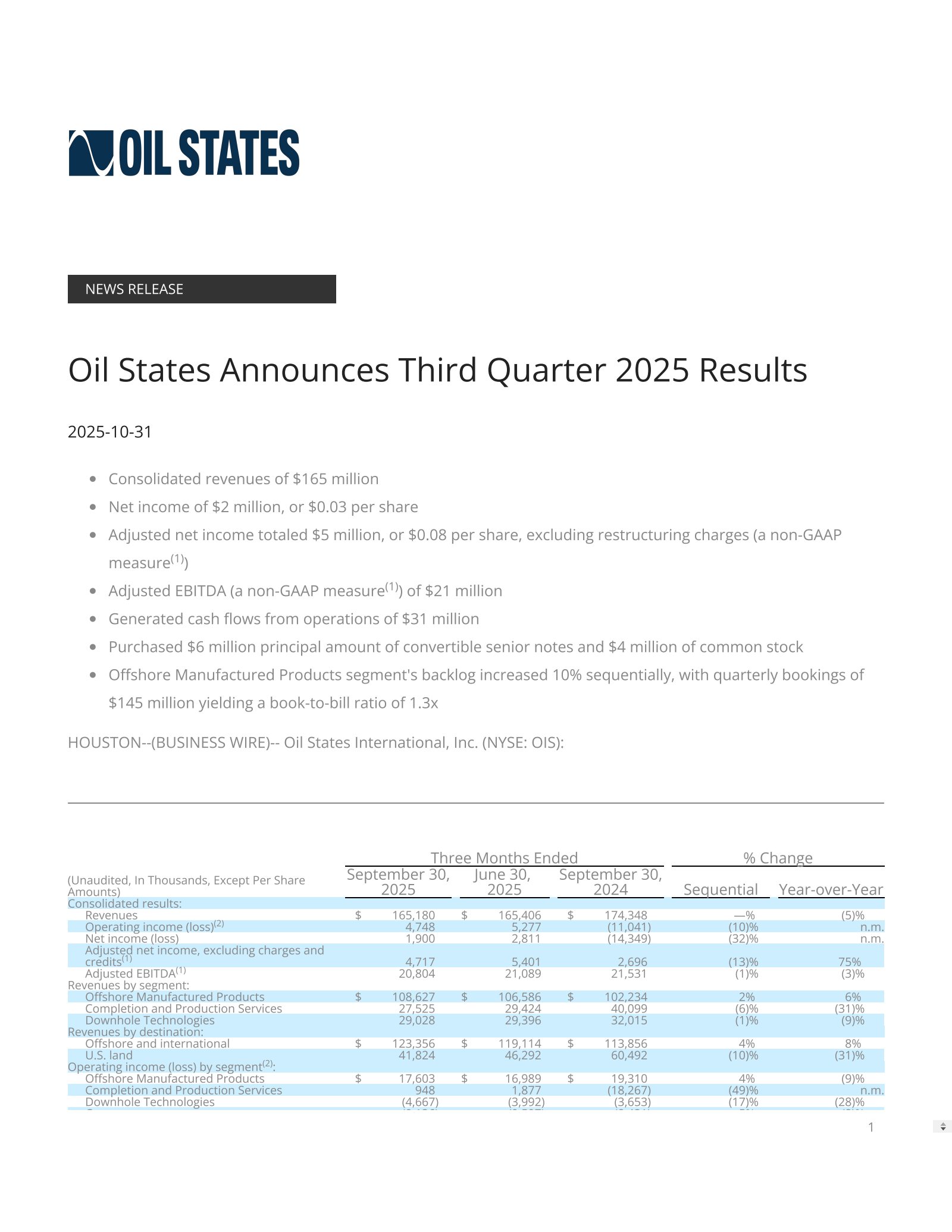 Oil States International's Q3 2025 Earnings Release