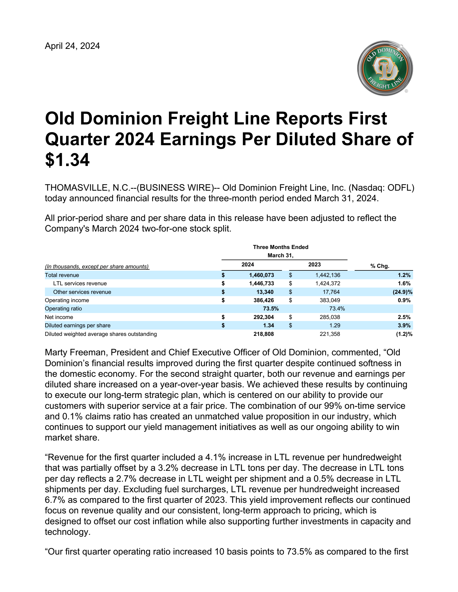 Old Dominion Freight Line's Q1 2024 Press Release