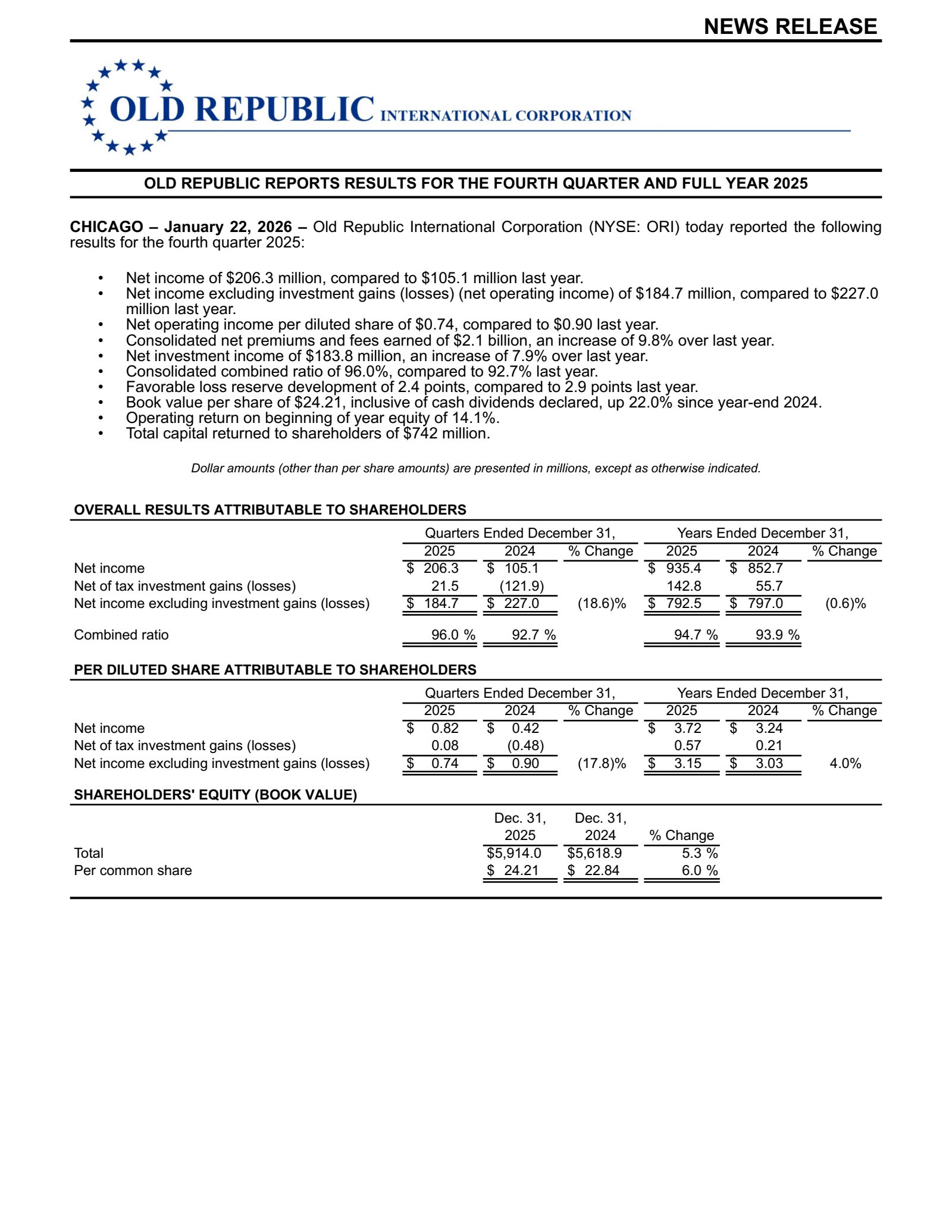 Old Republic International's Q4 2025 Press Release