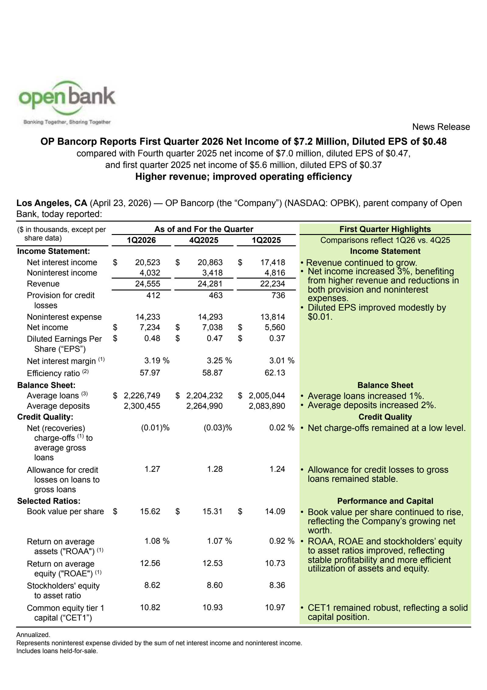 OP Bancorp's Q1 2026 Press Release