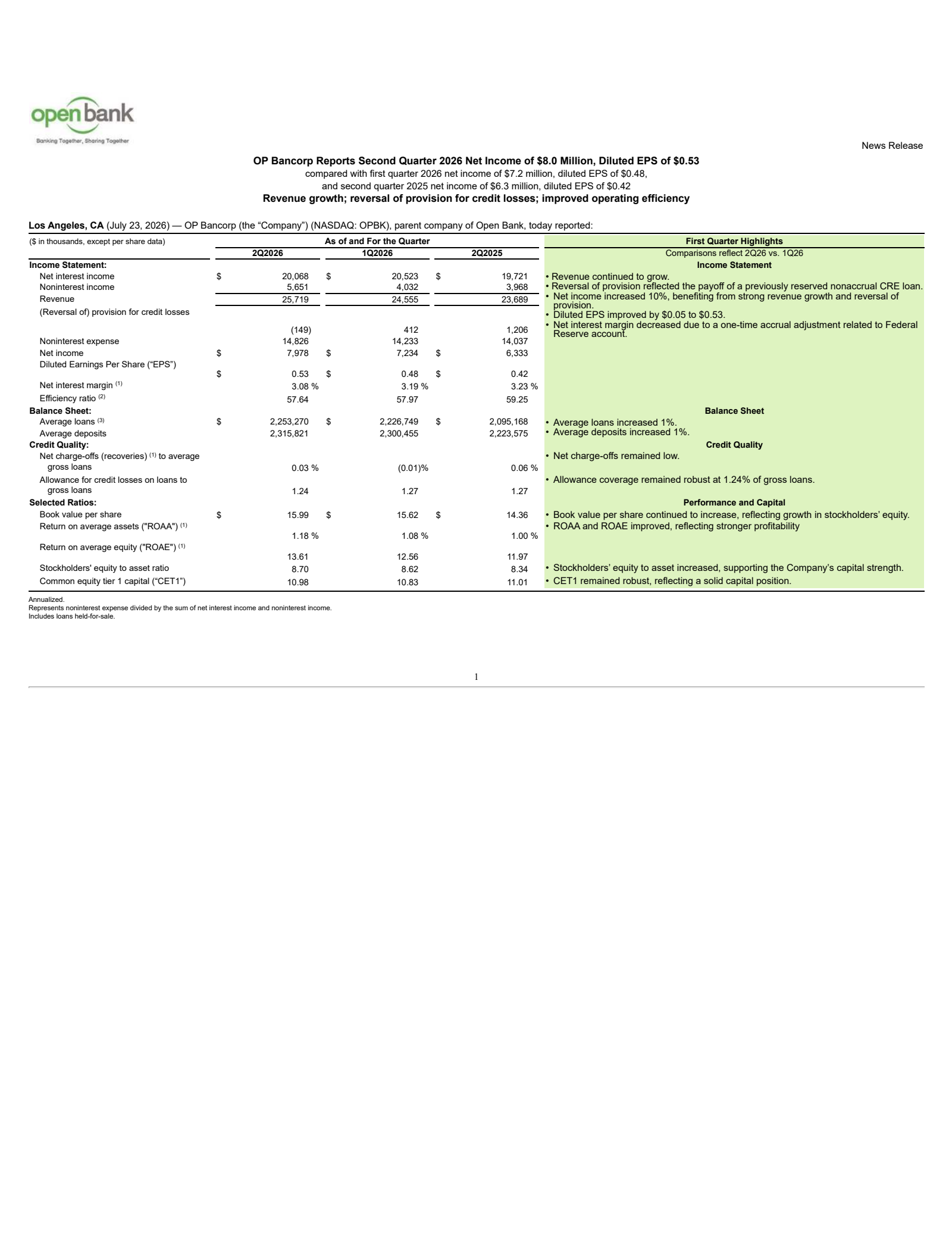 OP Bancorp's Q2 2026 Press Release