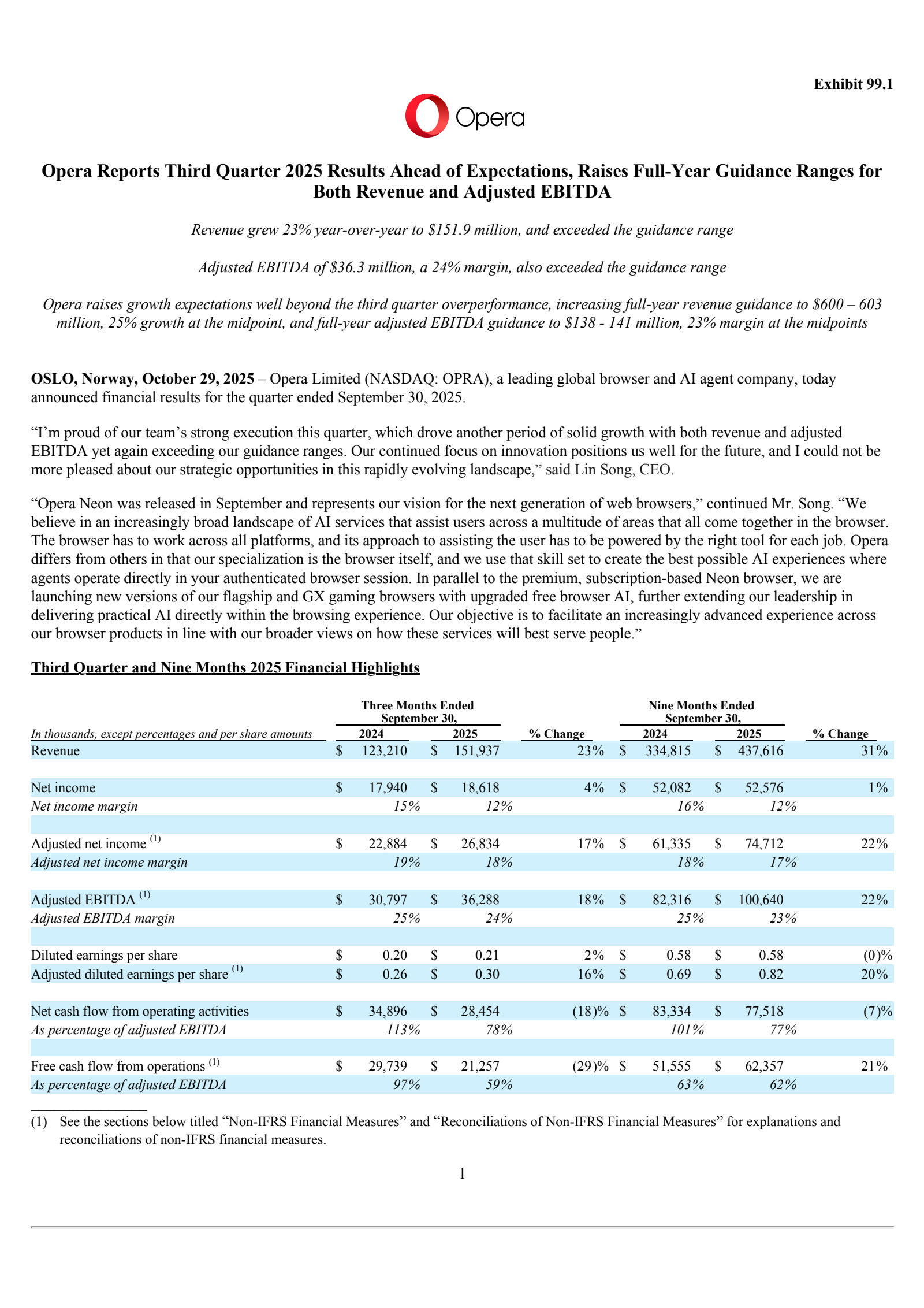 OPRA Q3 2025 Earnings Report on 10/29/2025