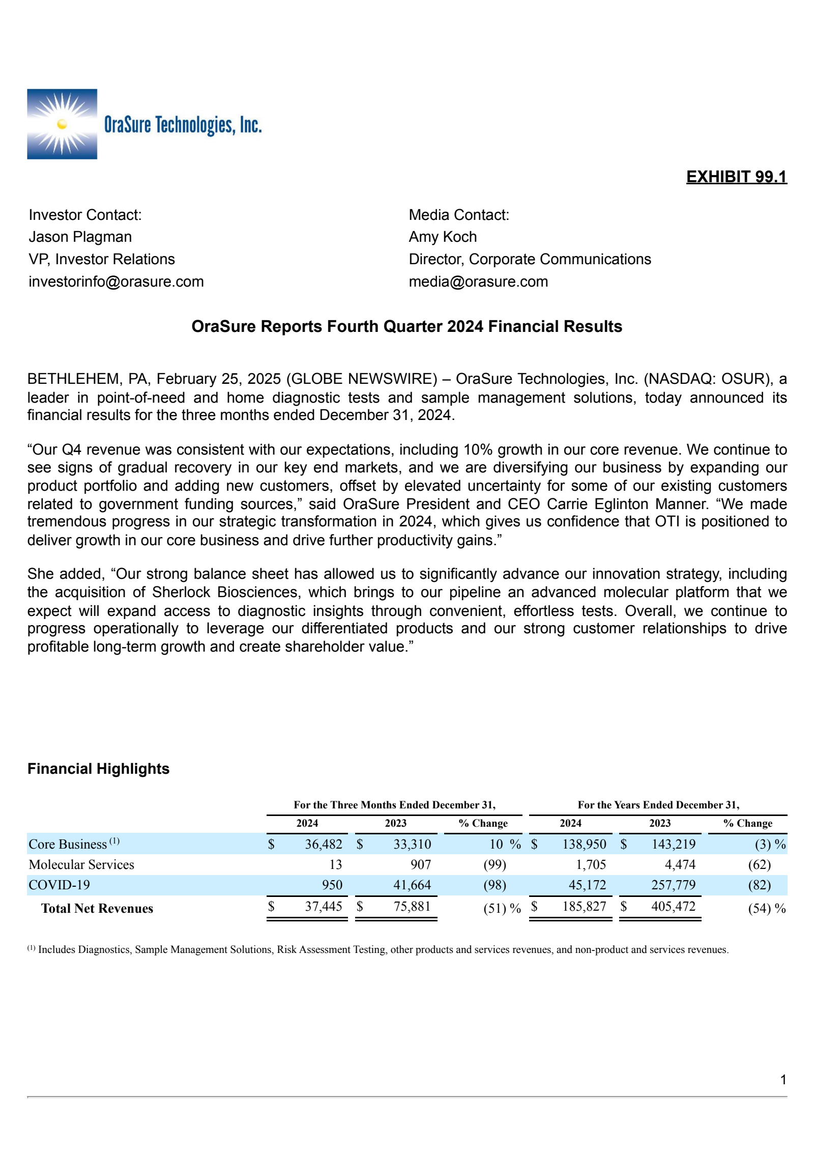 OSUR Q4 2024 Earnings Report on 2/25/2025
