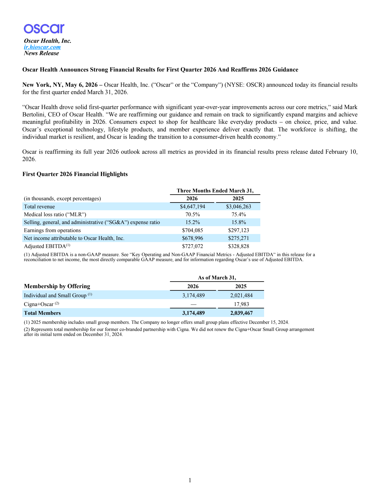 Oscar Health's Q1 2026 Press Release