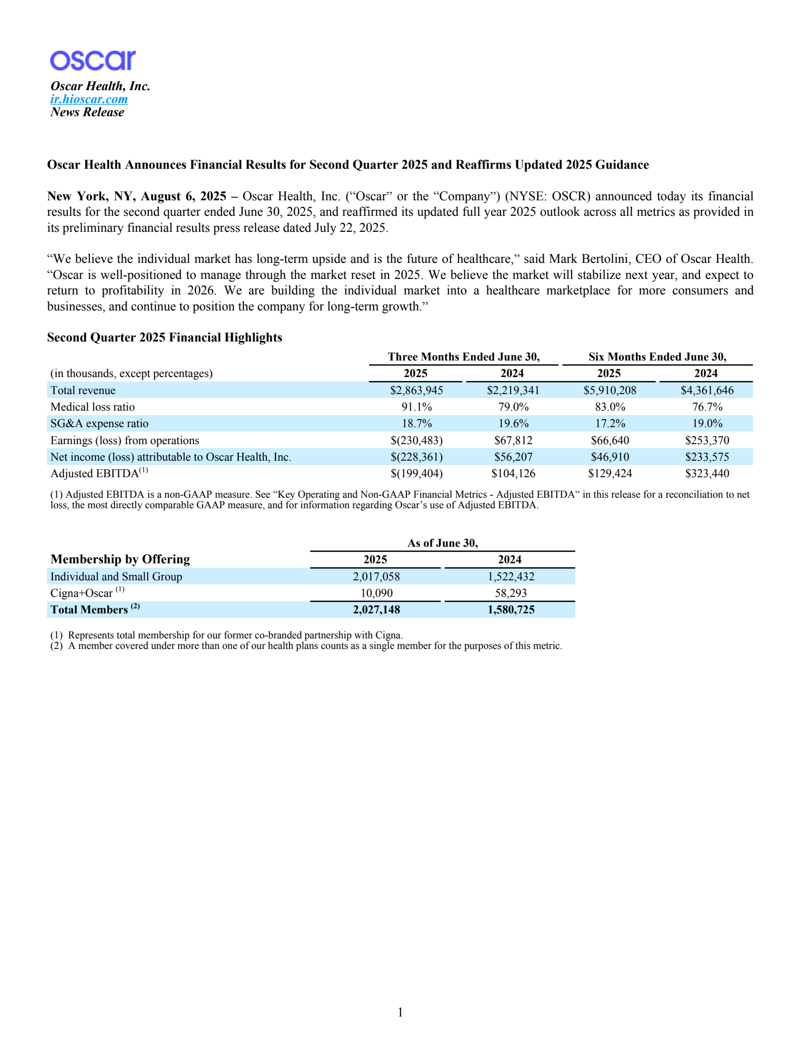 Oscar Health's Q2 2025 Earnings Release